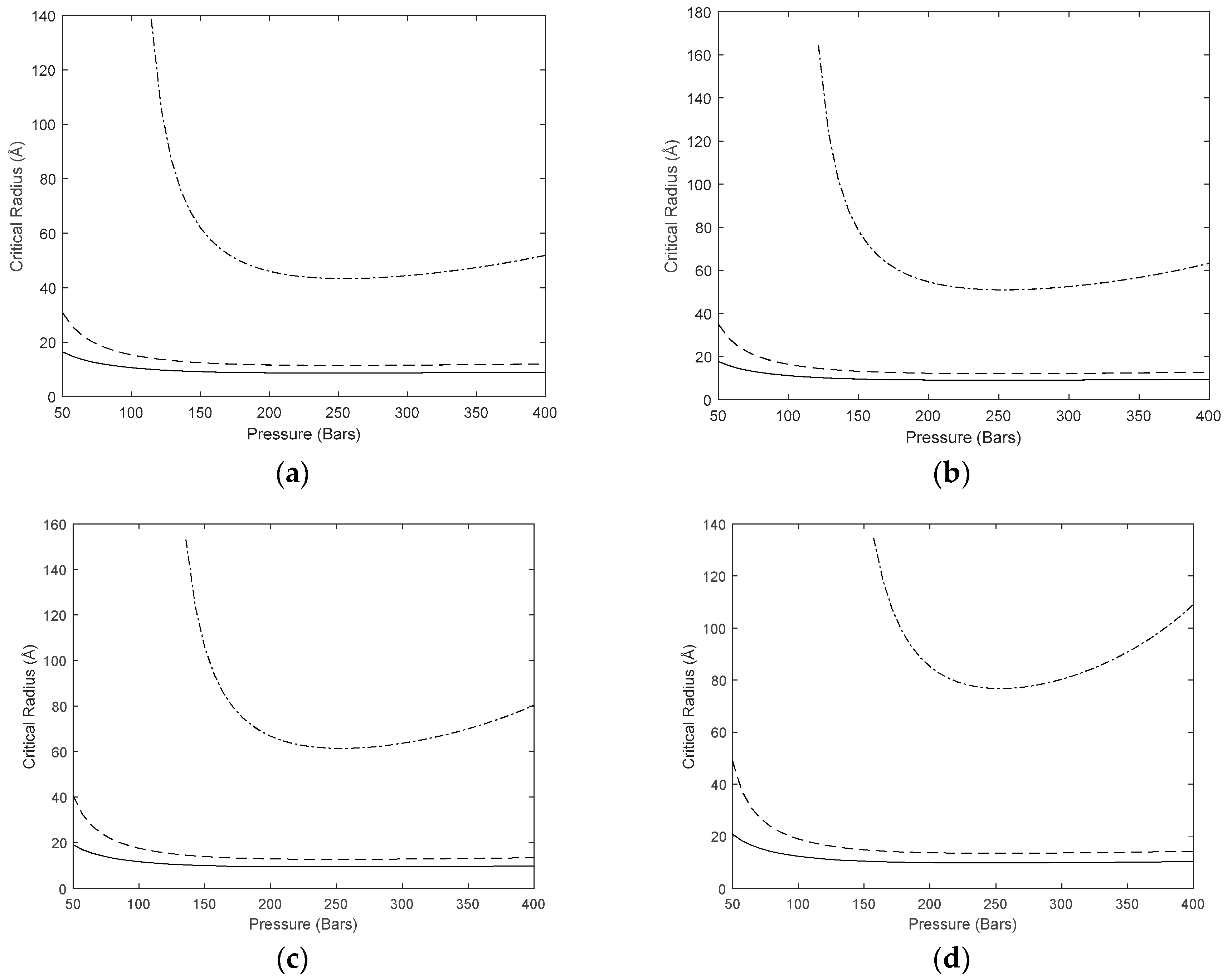 Sustainability Free Full Text Environmentally Friendly Production Of Methane From Natural Gas Hydrate Using Carbon Dioxide Html