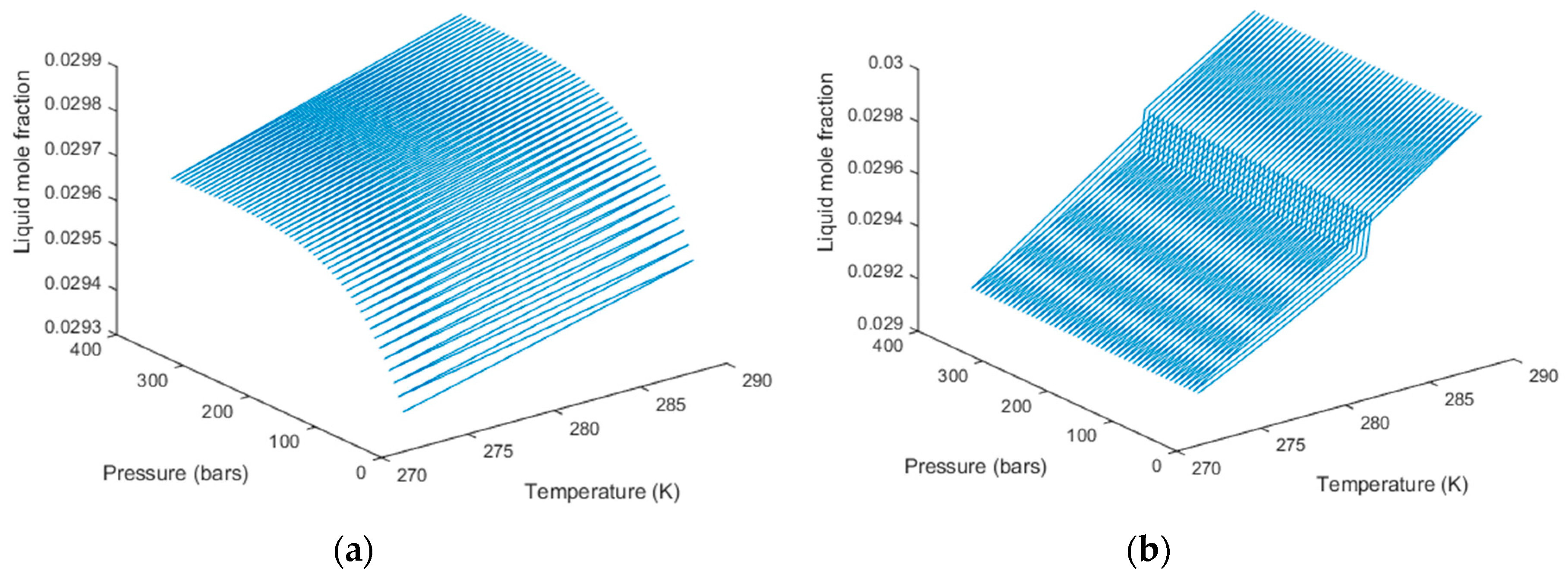 Sustainability Free Full Text Environmentally Friendly Production Of Methane From Natural Gas Hydrate Using Carbon Dioxide Html