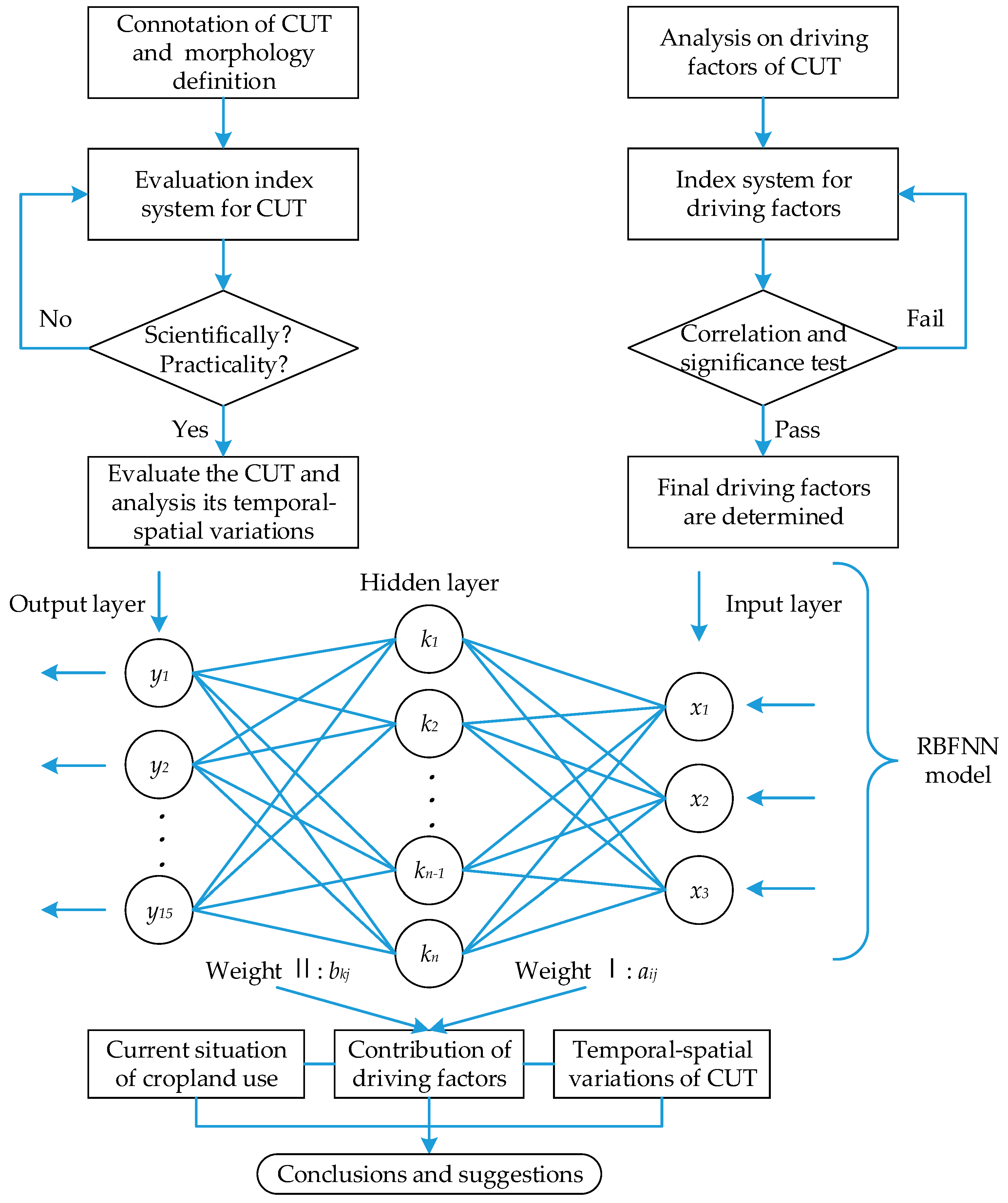 Sustainability 11 01997 g002