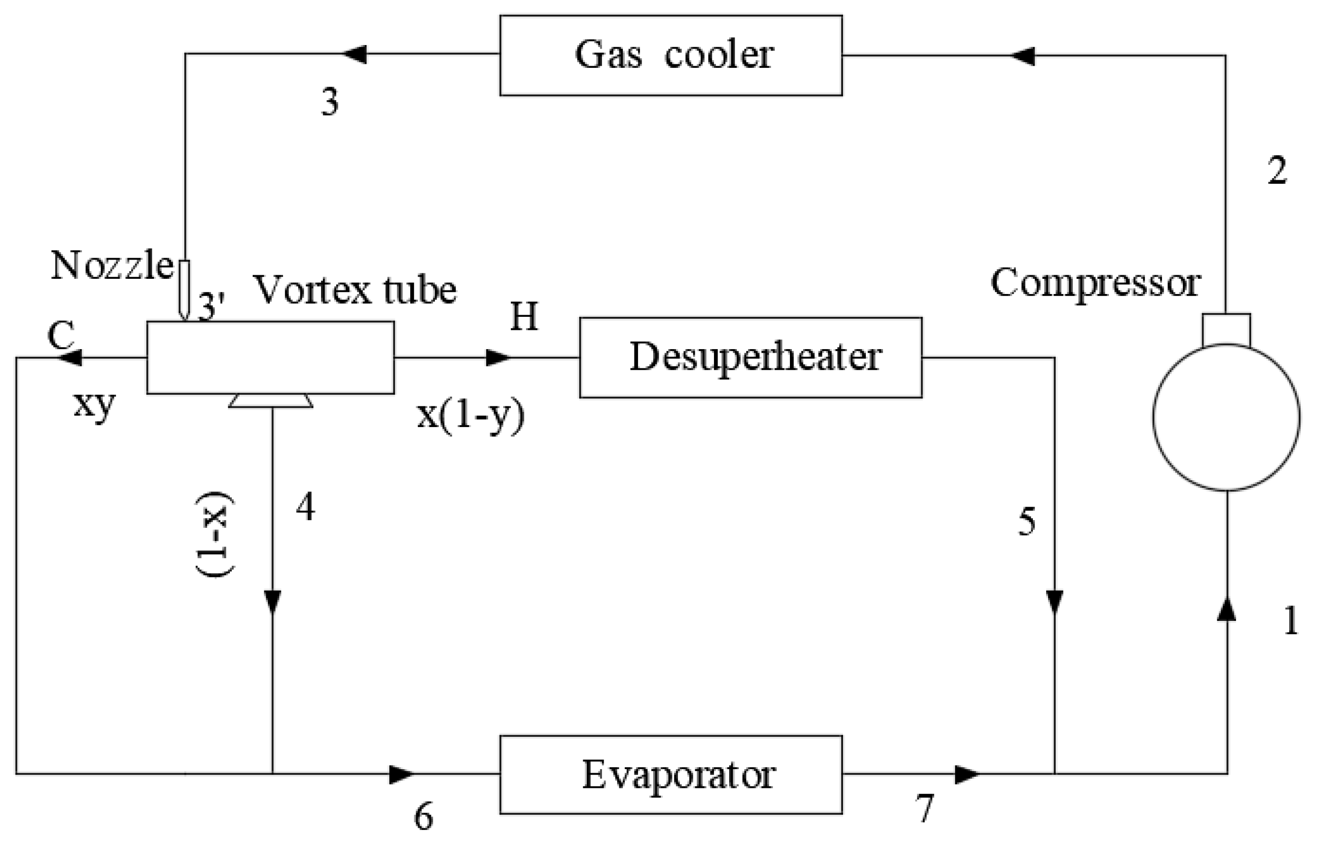 Sustainability | Free Full-Text | Analysis of a CO2 Transcritical Refrigeration  Cycle with a Vortex Tube Expansion