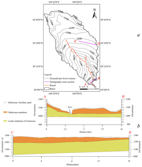 Sustainability | Free Full-Text | Application of SWAT Model with a 