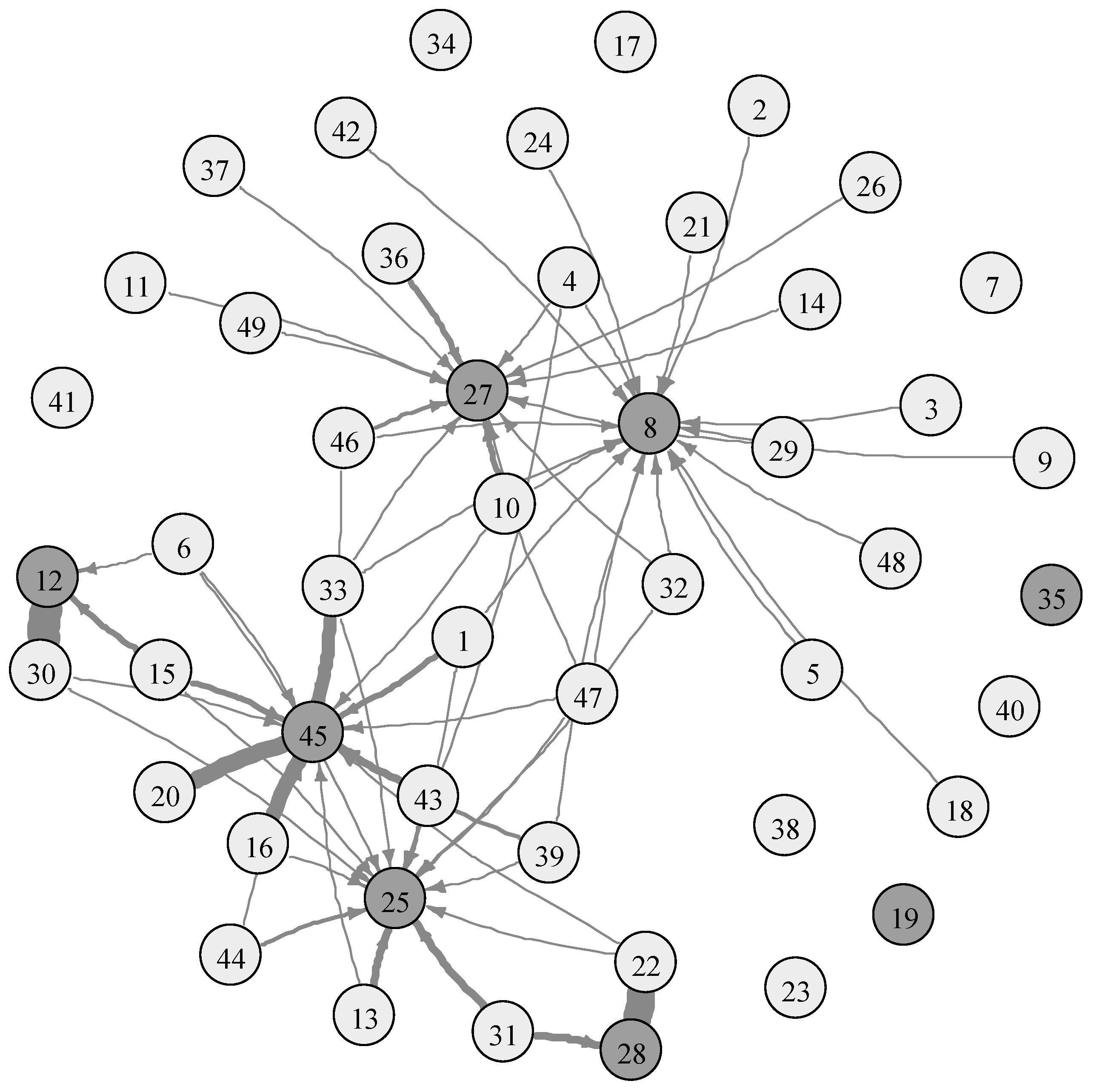 Network methods. Data Envelopment Analysis. Data. Multilayer social Network based on Regions.