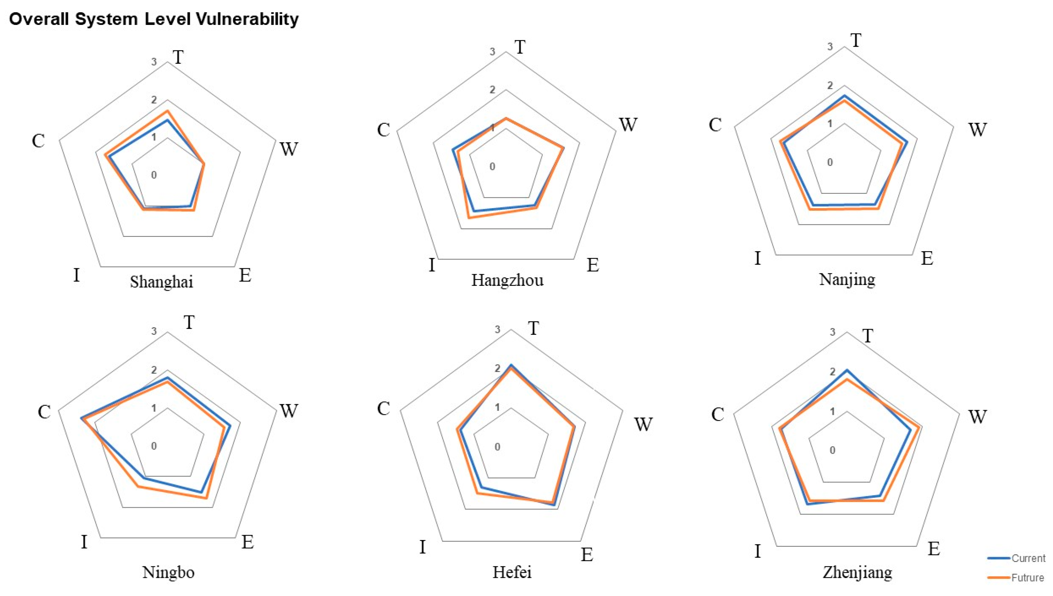 Sustainability 11 02099 g004