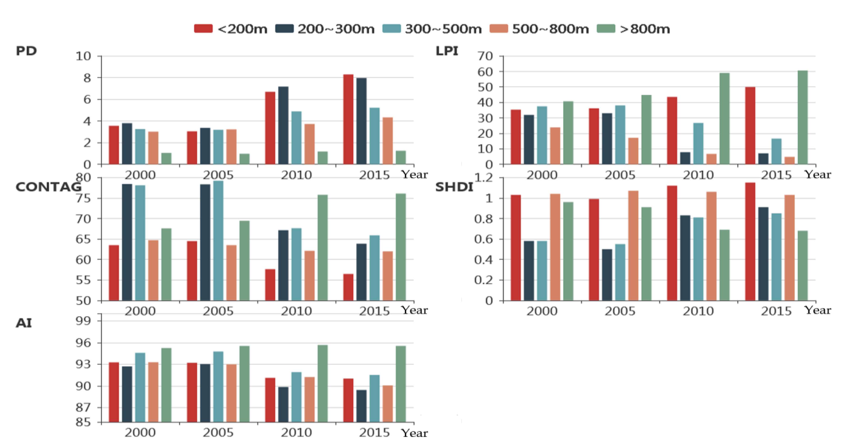 Sustainability 11 02131 g003