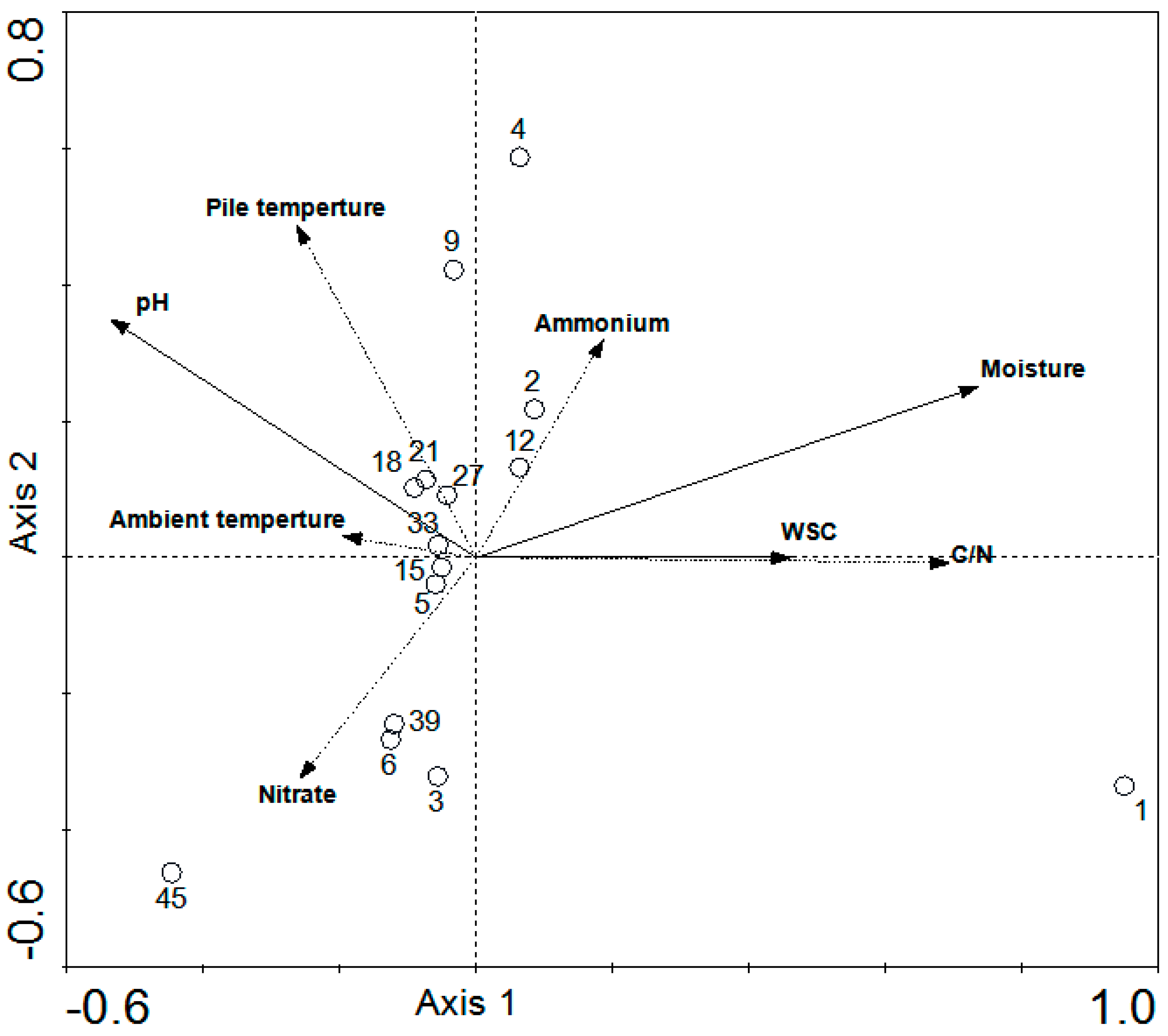 Sustainability 11 02229 g005