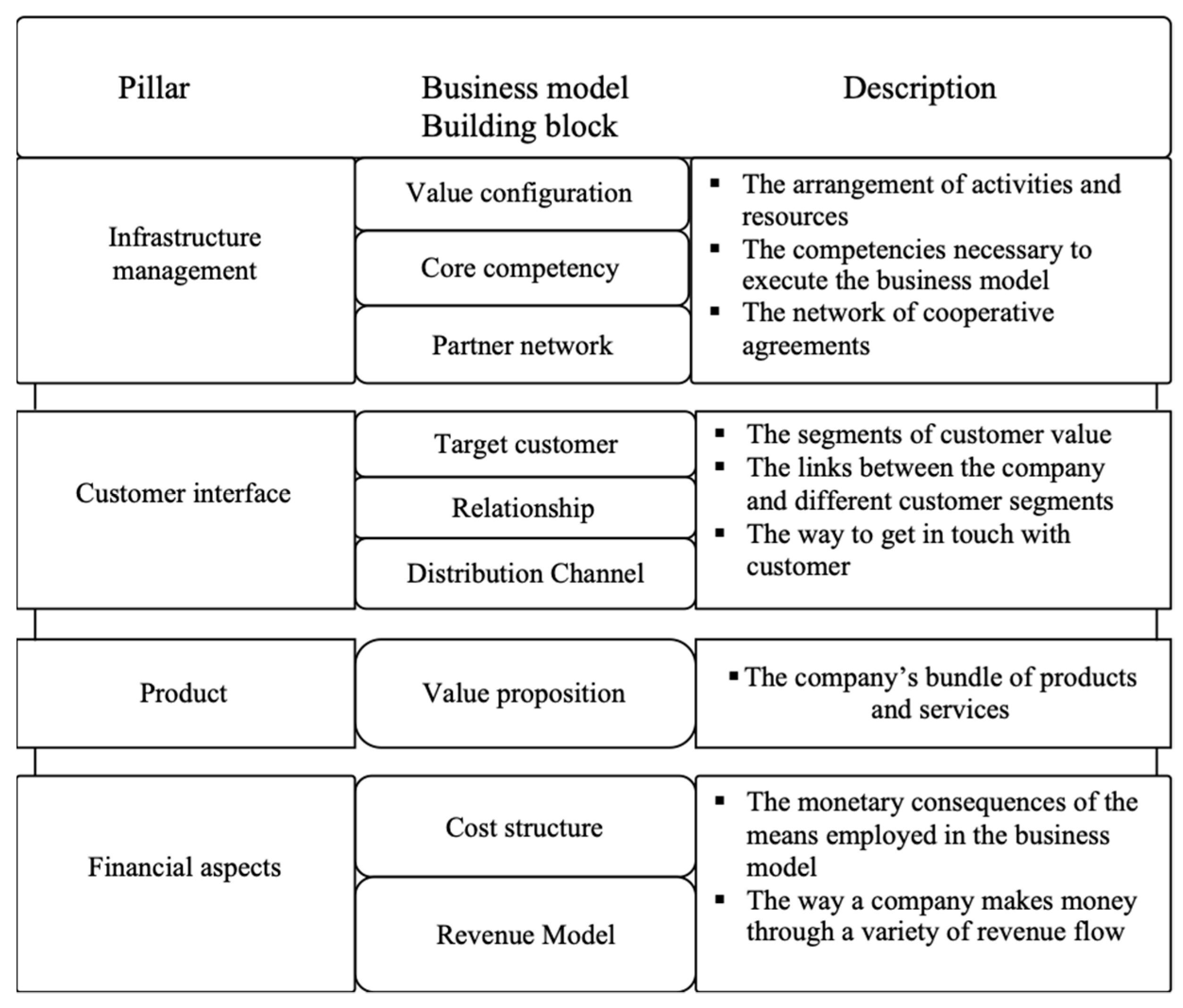 Sustainability | Free Full-Text | Sustainability within Fashion Business  Models: A Systematic Literature Review | HTML