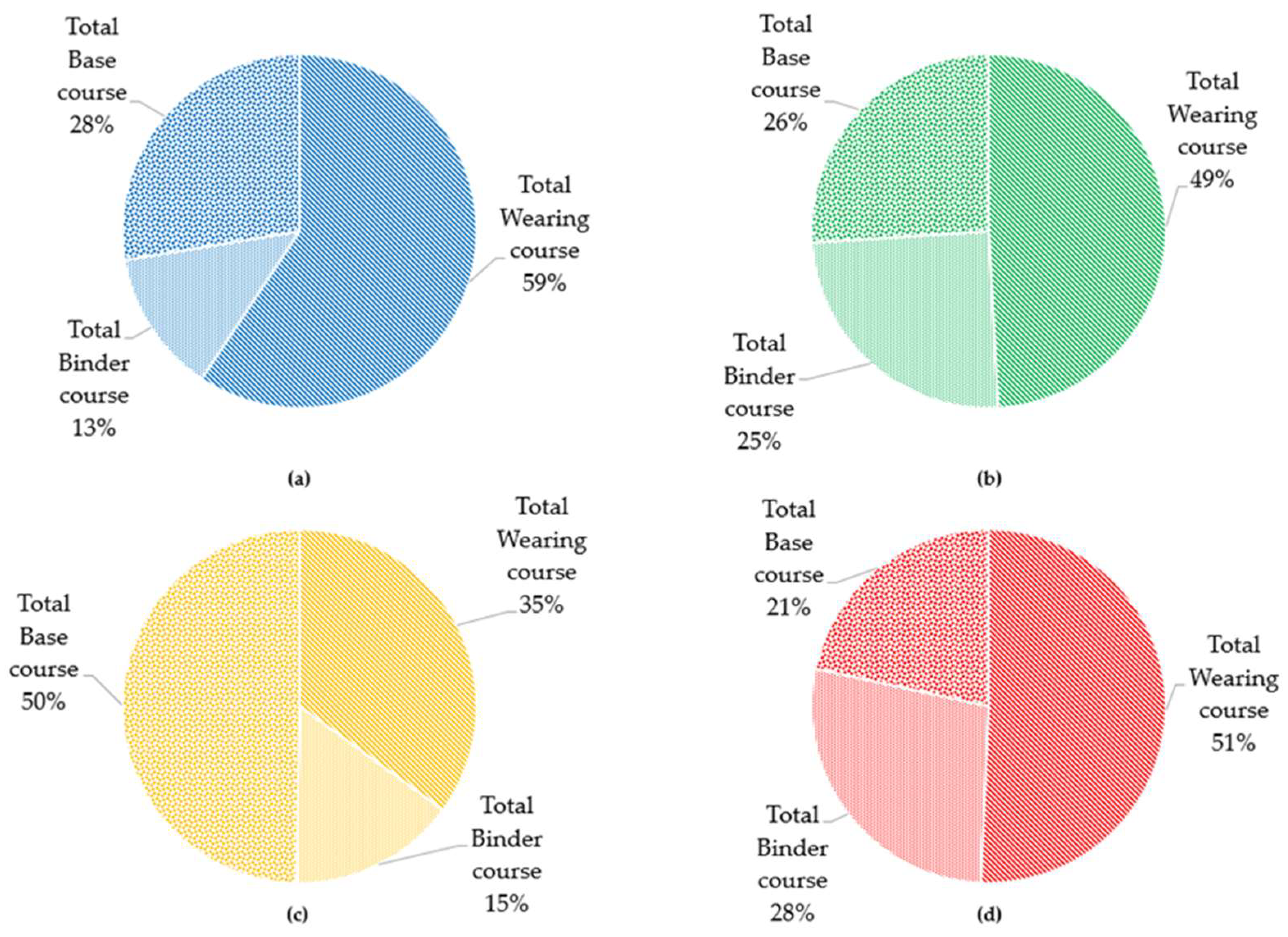 Sustainability 11 02234 g009