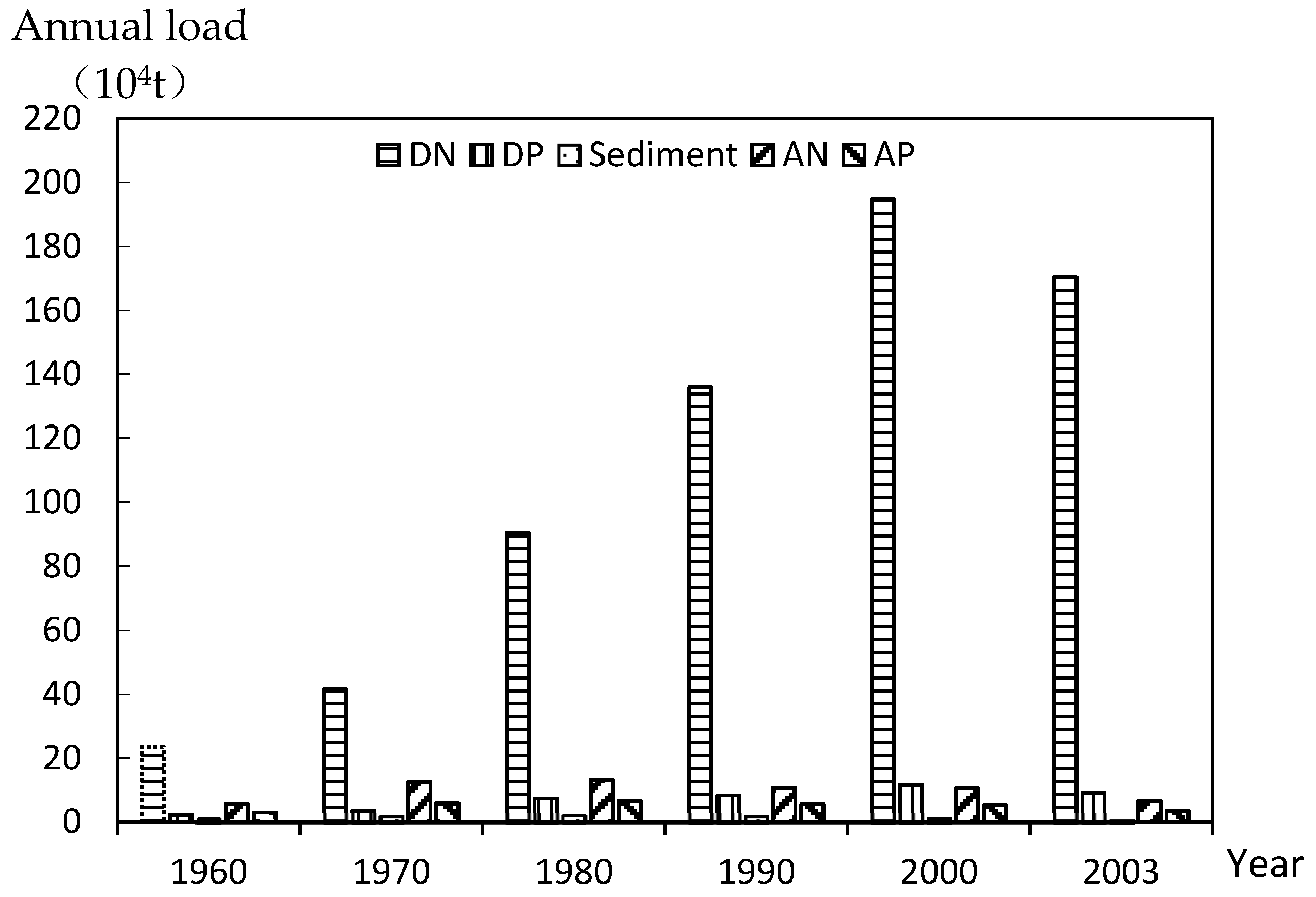 Sustainability 11 02246 g002 Sustainability 11 02246 g002