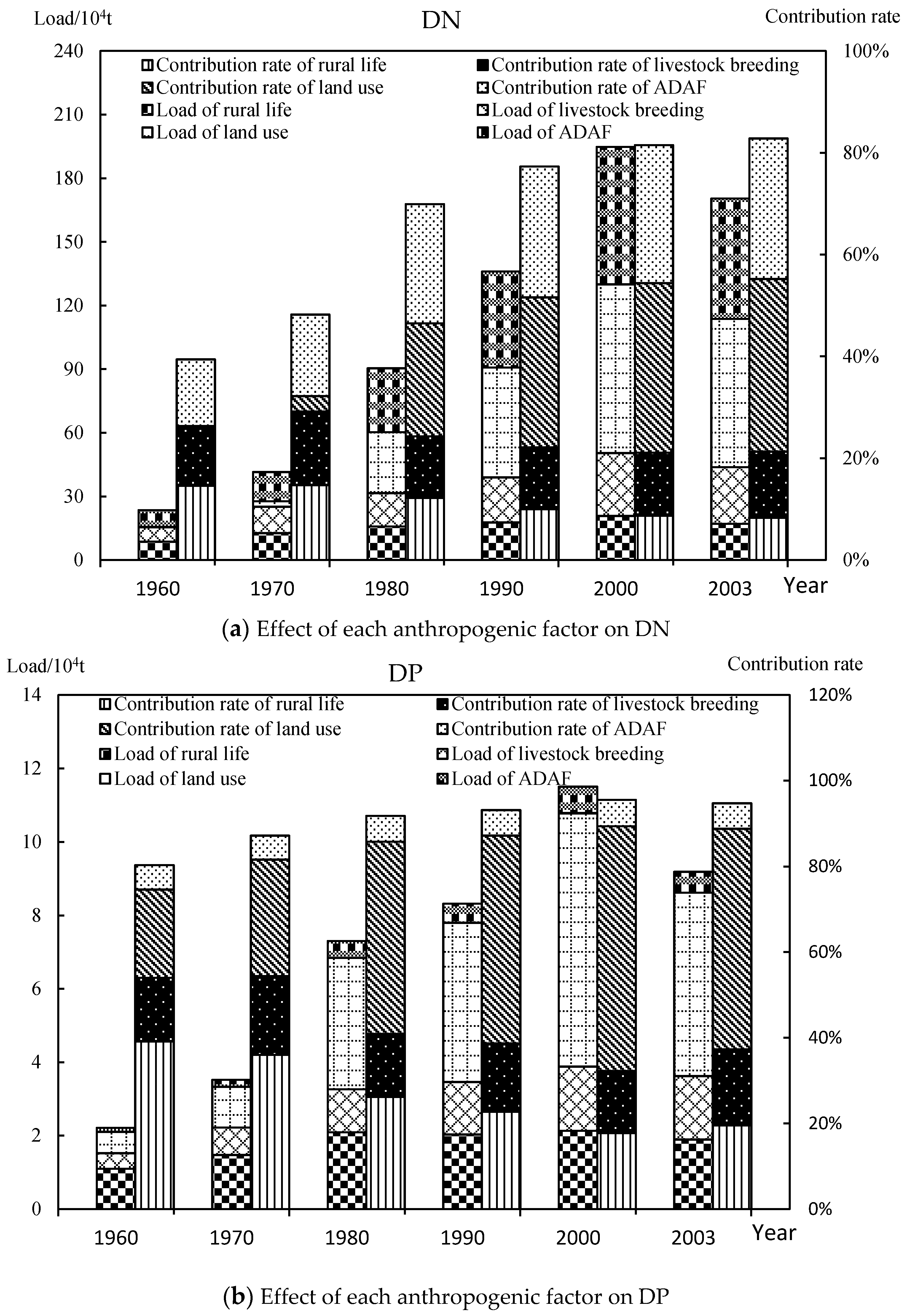 Sustainability 11 02246 g006a Sustainability 11 02246 g006a