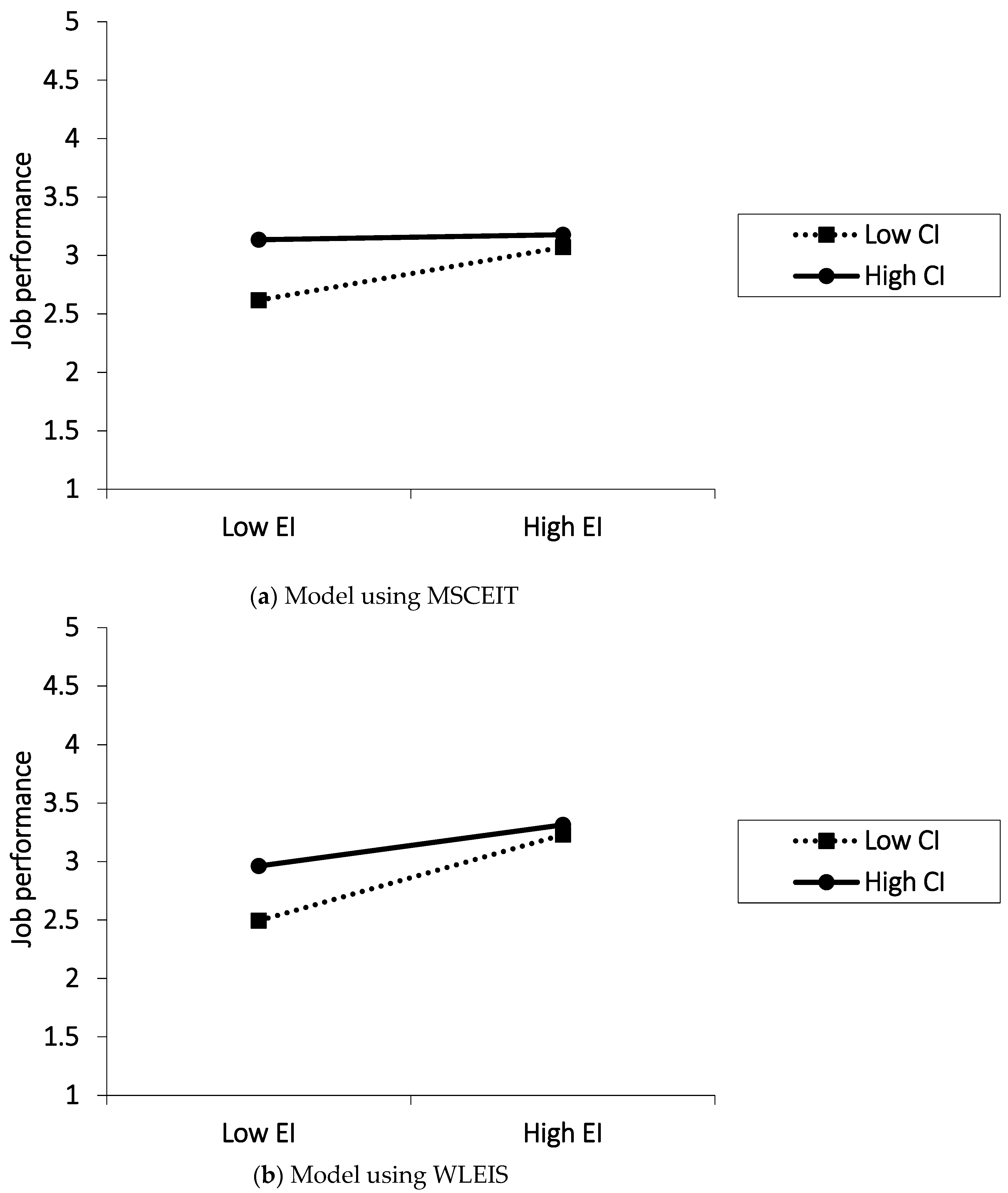 Sustainability 11 02299 g003