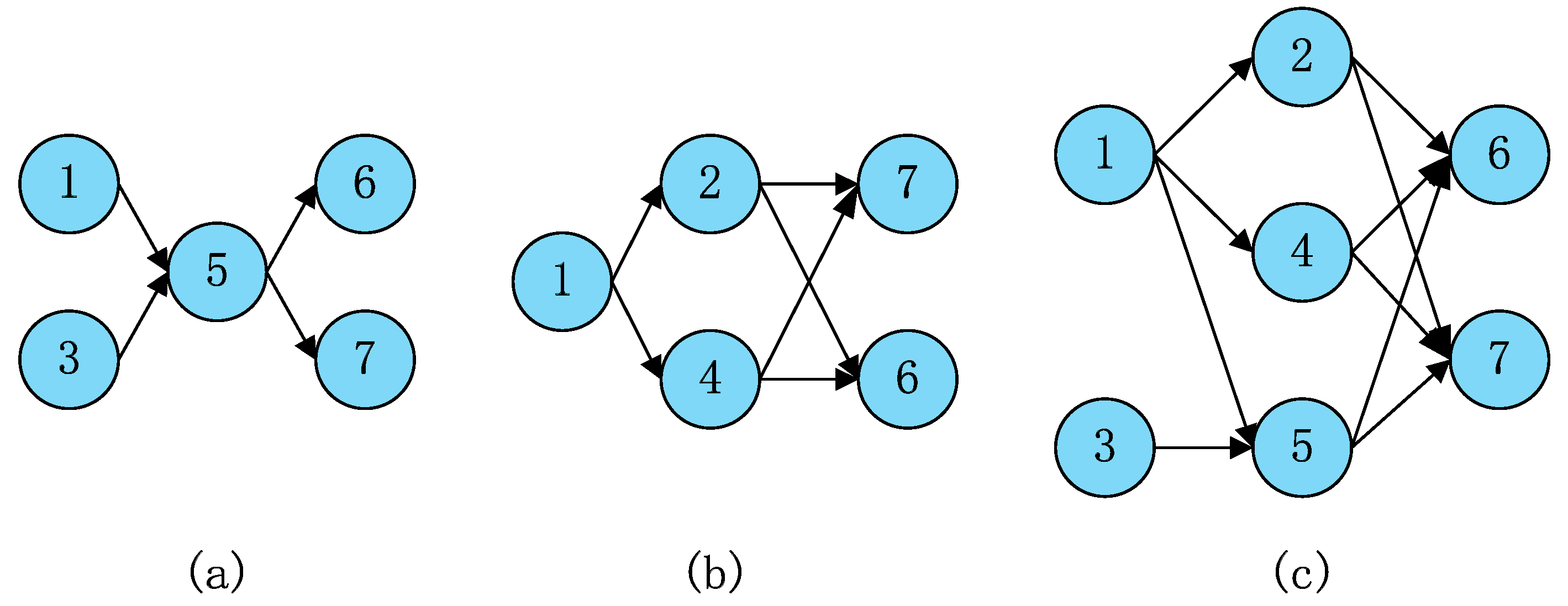 Sustainability 11 02304 g002