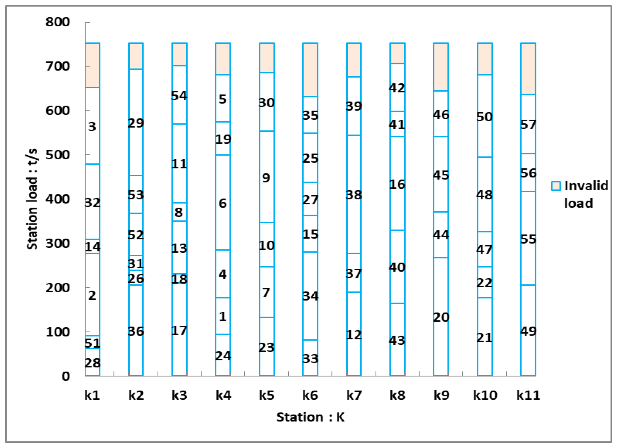 Sustainability 11 02304 g007