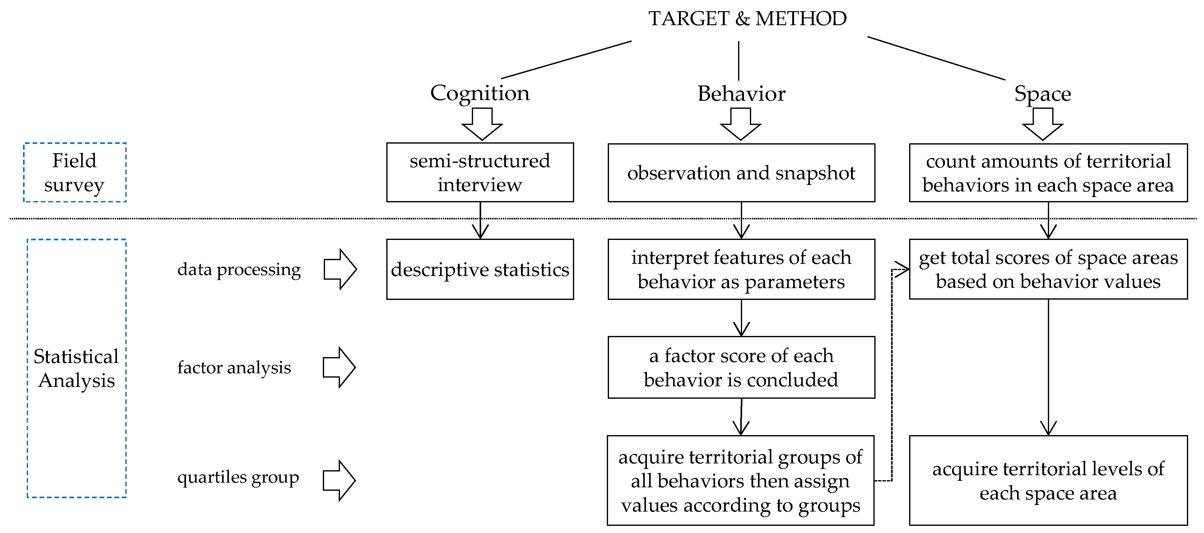 Sustainability 11 02332 g001