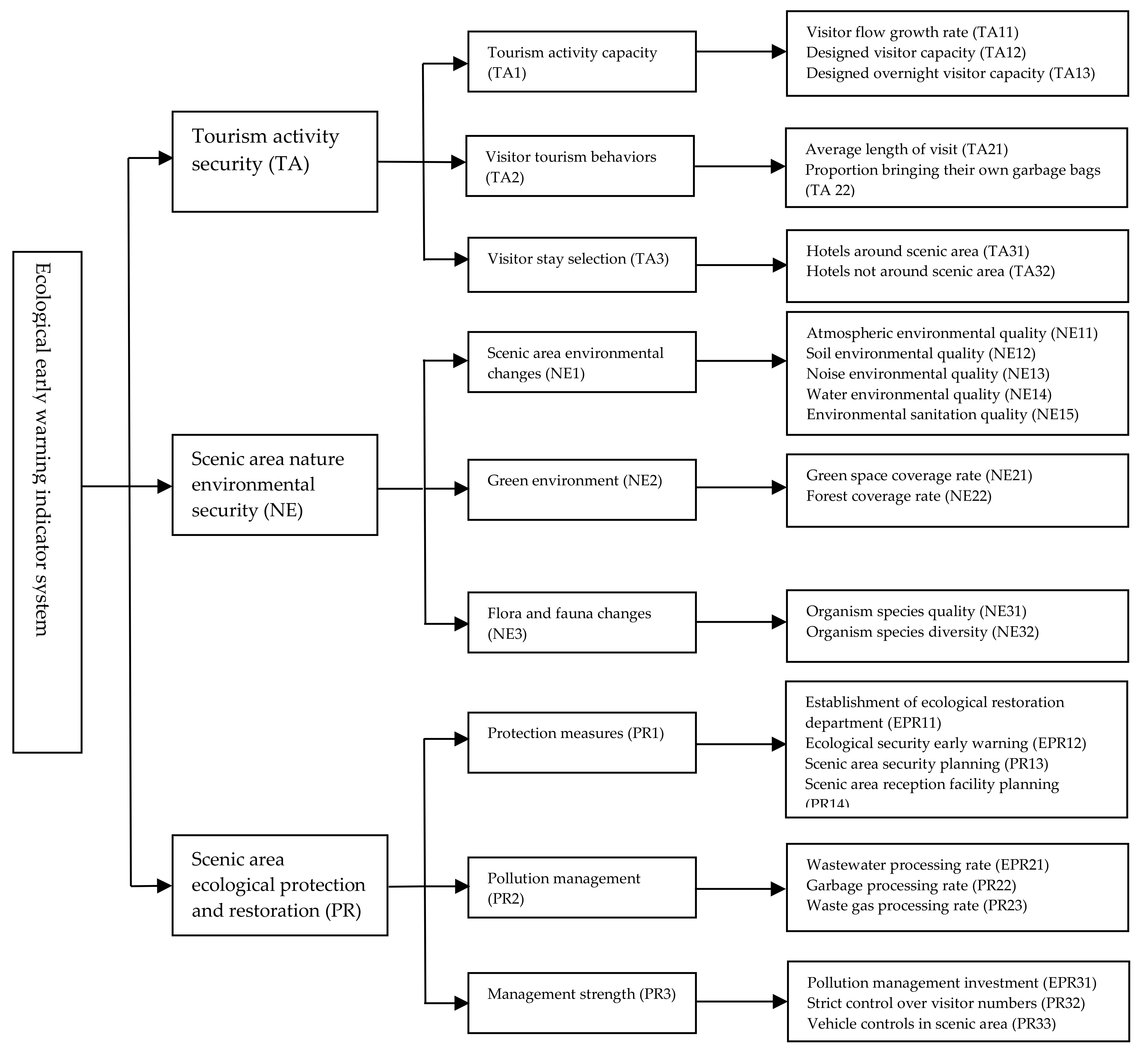 Sustainability 11 02344 g001