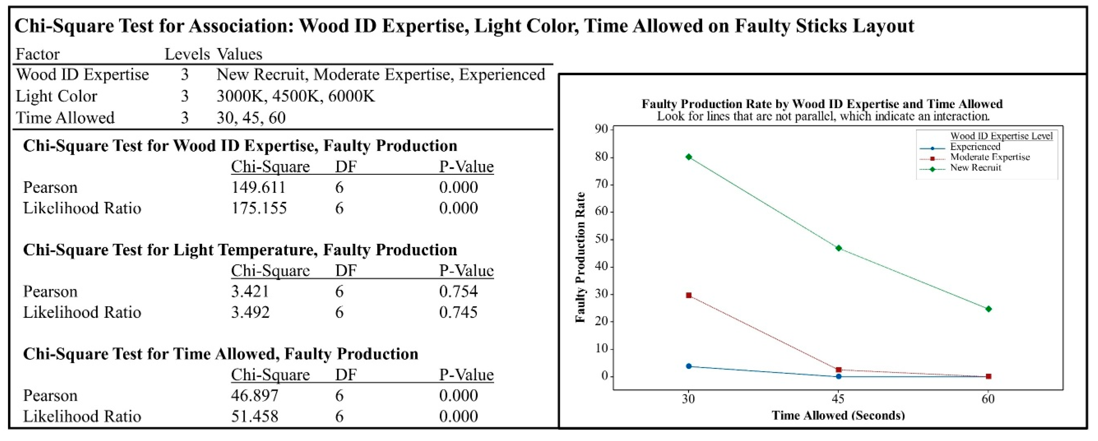 Sustainability Free Full Text Validation Of Sustainability