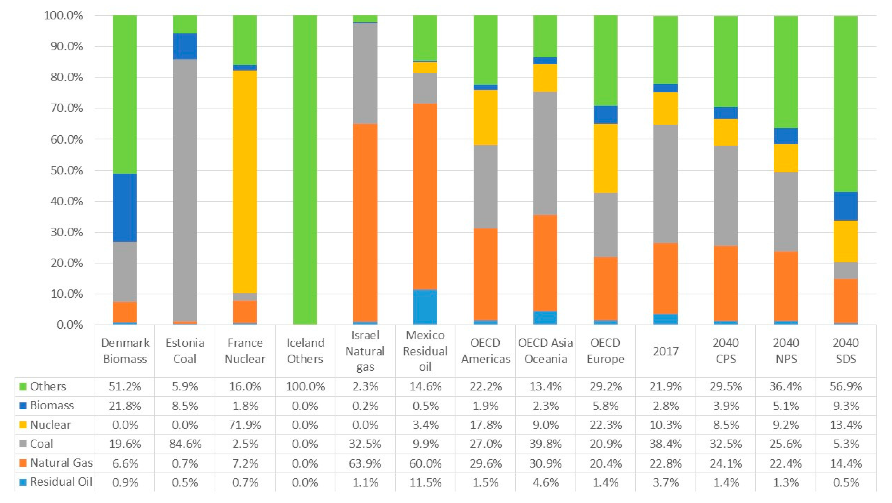 Sustainability 11 02366 g002
