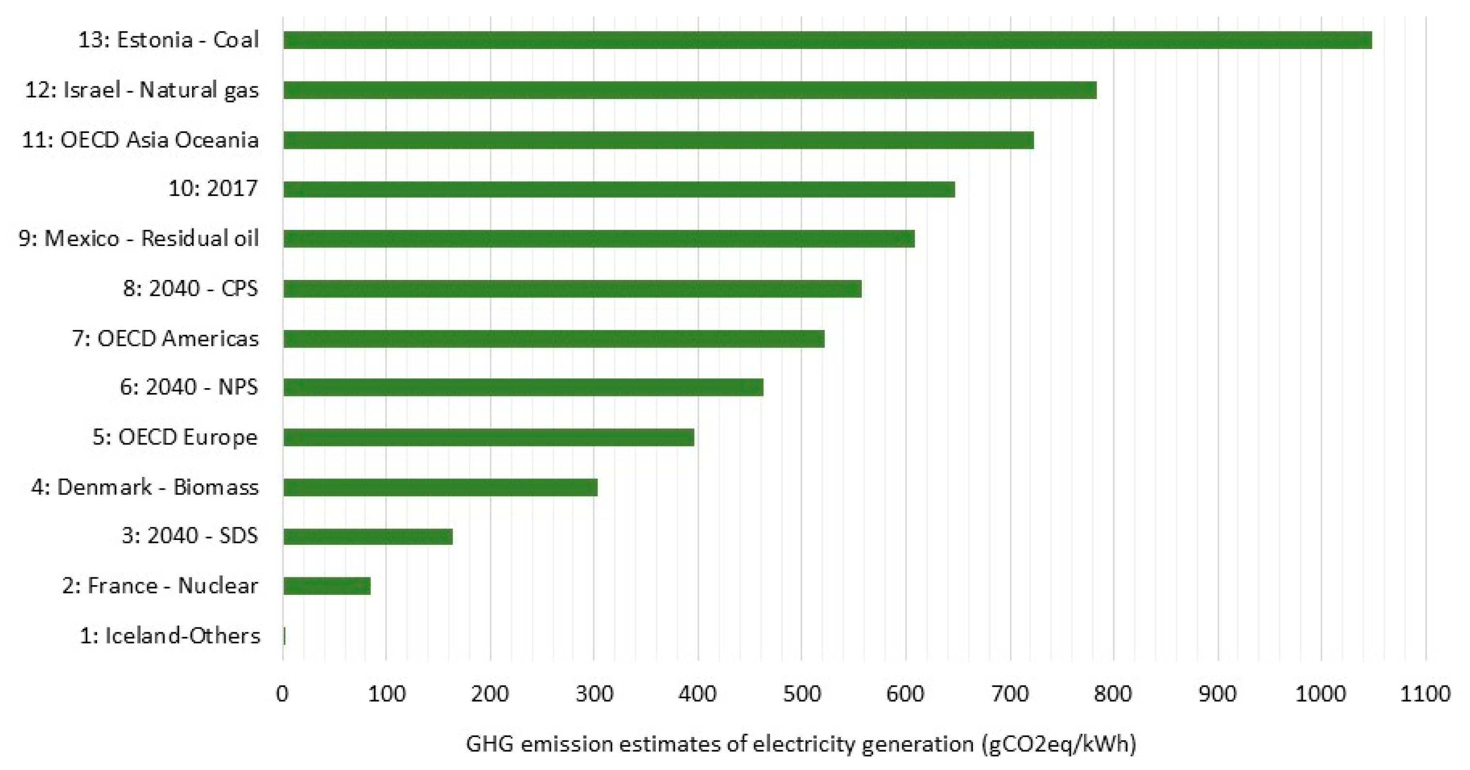 Sustainability 11 02366 g003