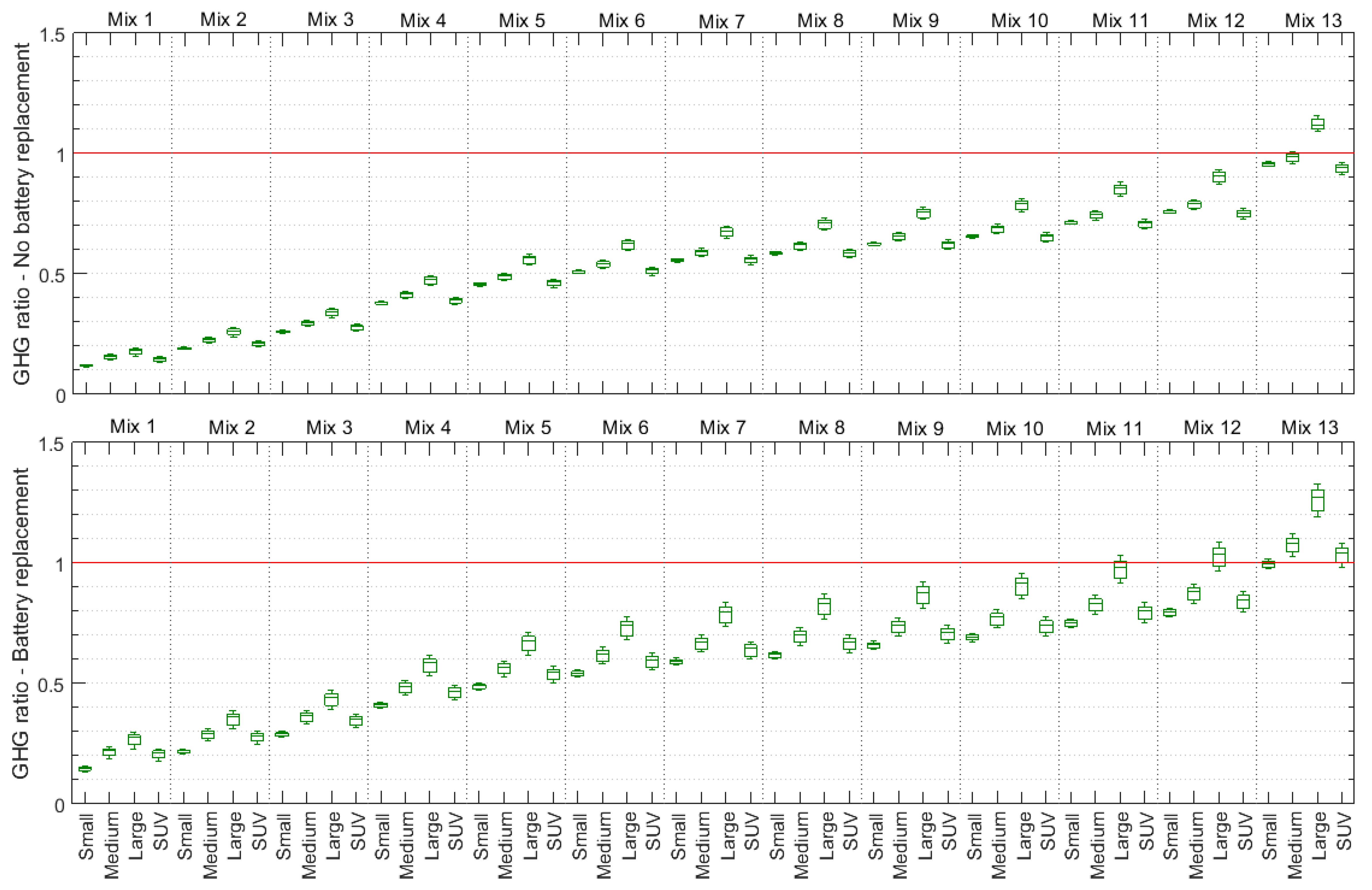 Sustainability 11 02366 g006