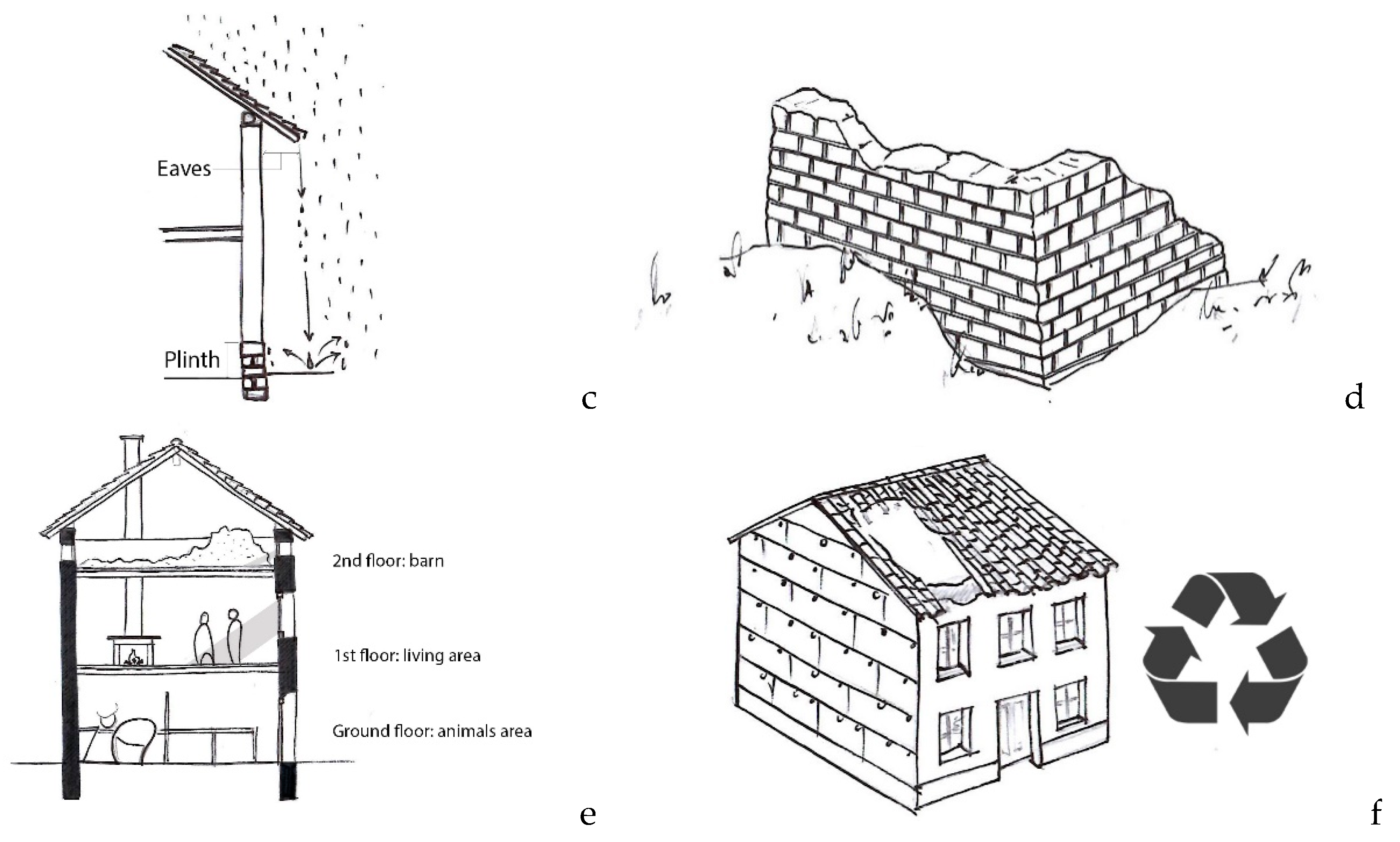 Sustainability Free Full Text The Influence Of Geographical