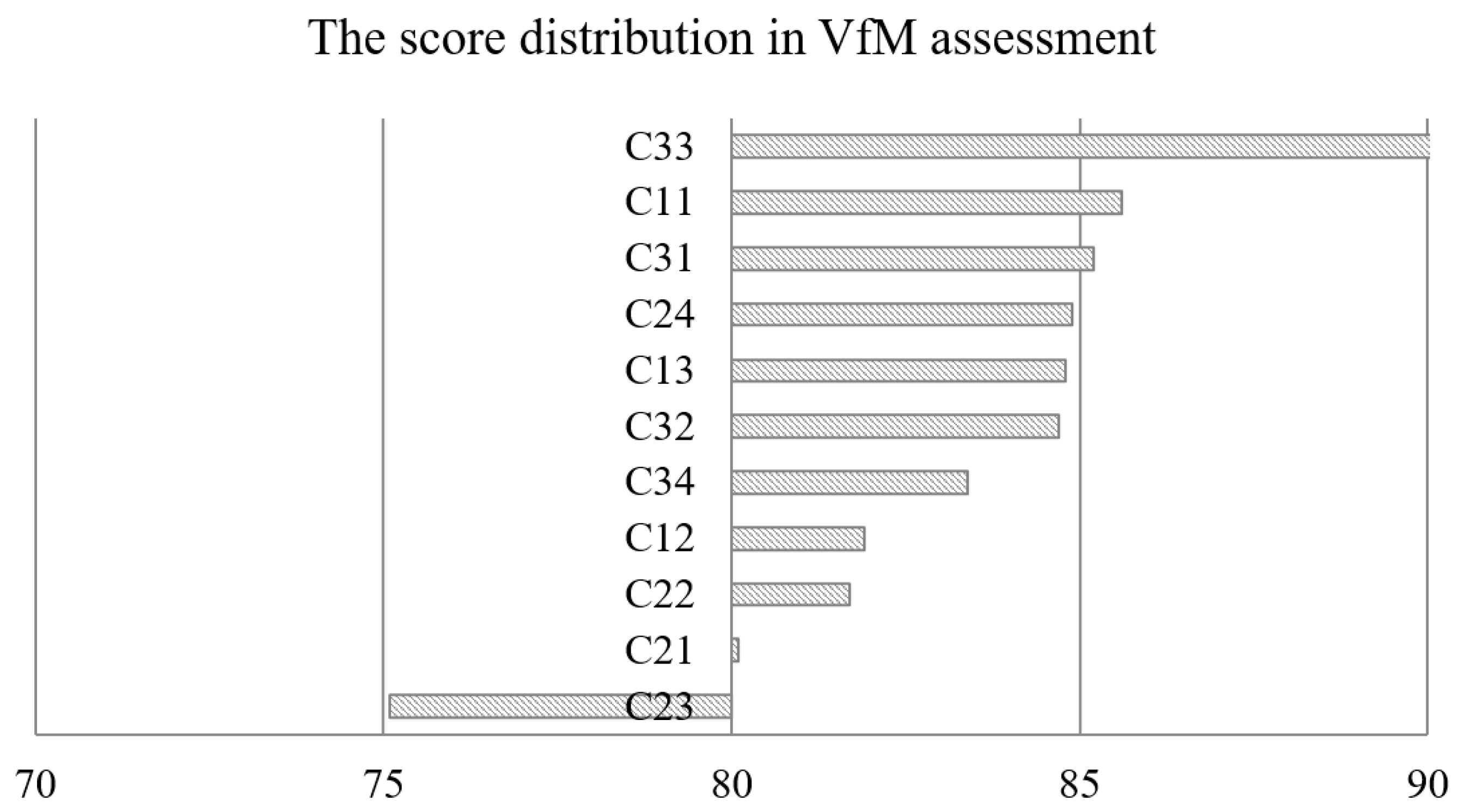 Sustainability 11 02386 g003 Sustainability 11 02386 g003