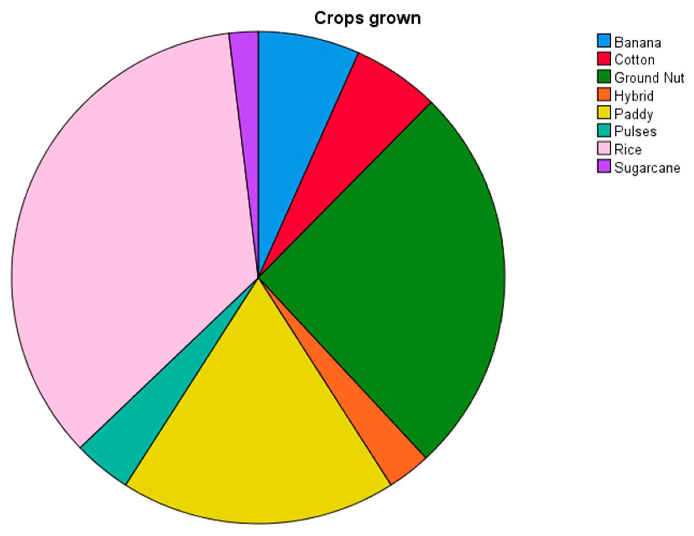 Sustainability Free FullText A Threat of Farmers’ Suicide and the