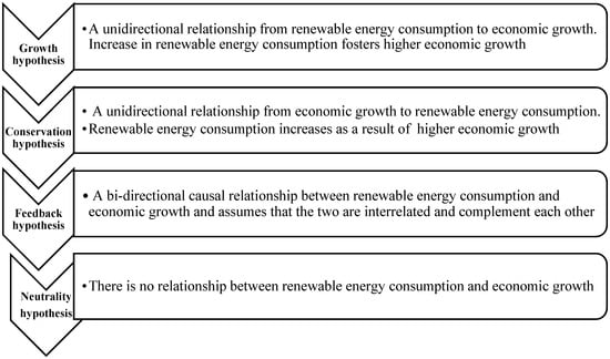 PDF) Renewable and non-renewable energy consumption-growth nexus: Evidence  from a panel error correction model