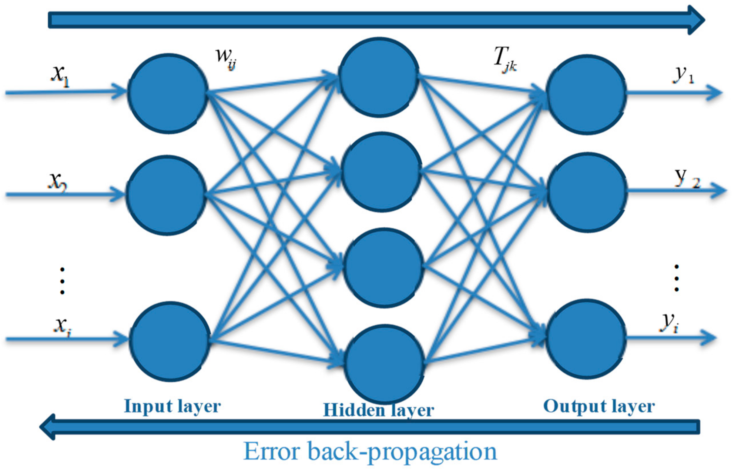 Sustainability 11 02436 g001