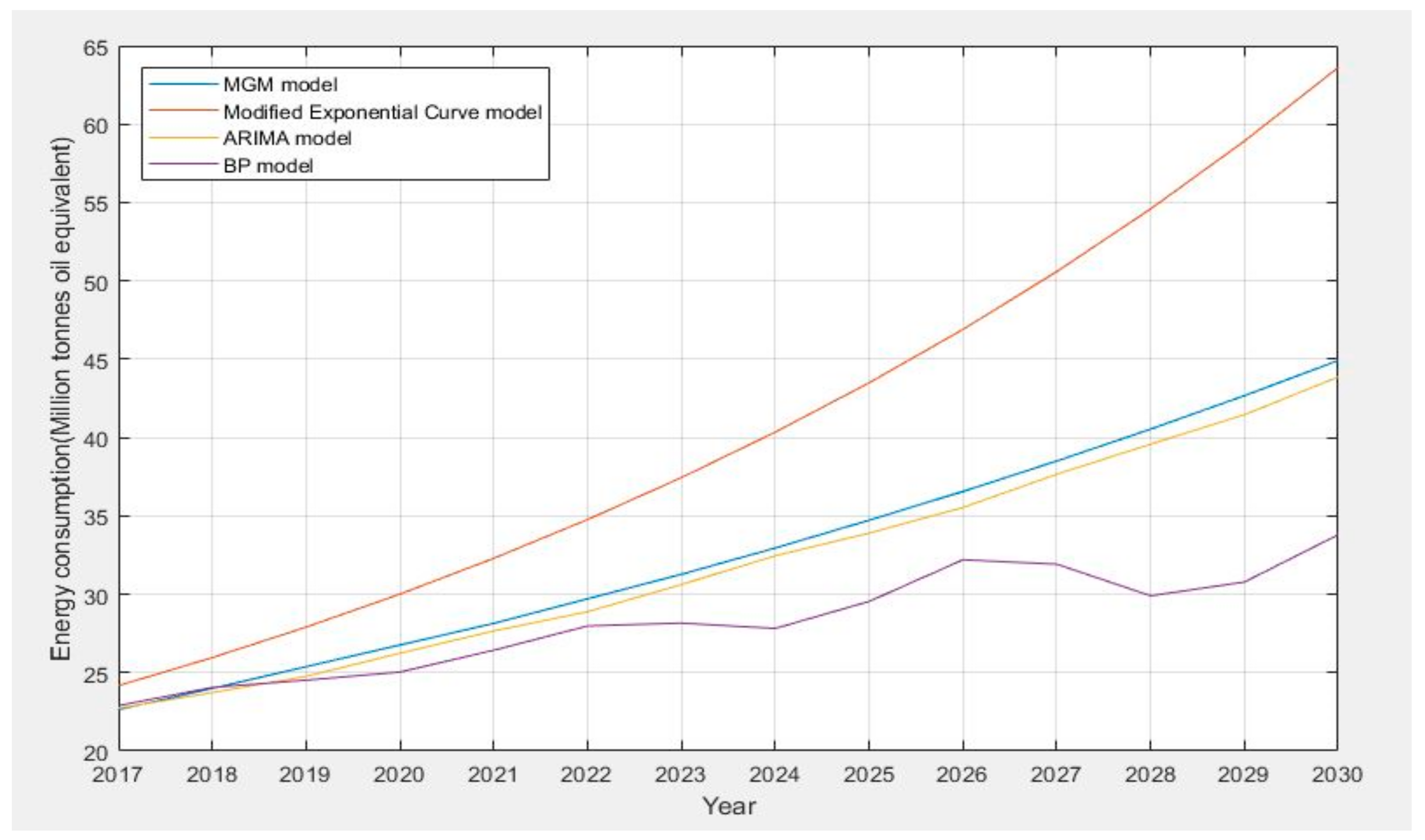 Sustainability 11 02436 g009