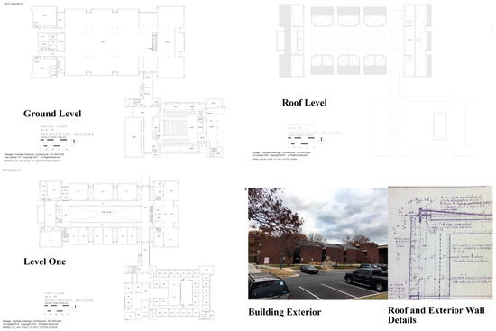 Sustainability | Free Full-Text | Cost-Effective Options for the Renovation  of an Existing Education Building toward the Nearly Net-Zero Energy  Goal—Life-Cycle Cost Analysis