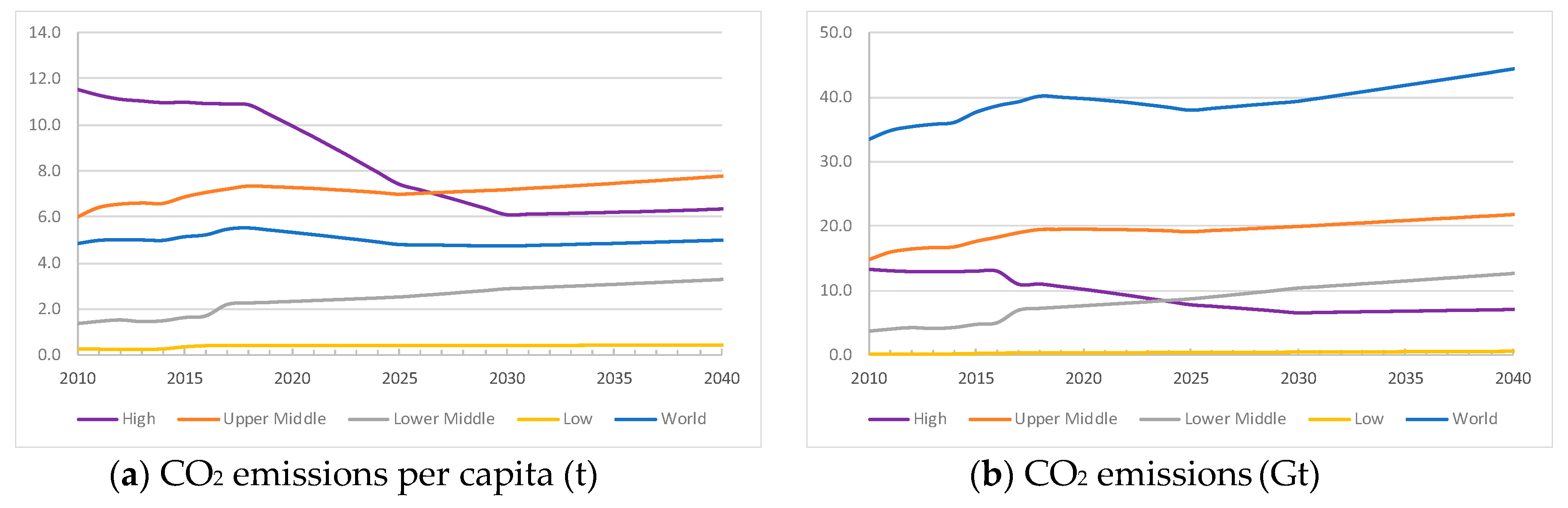 Sustainability 11 02448 g008