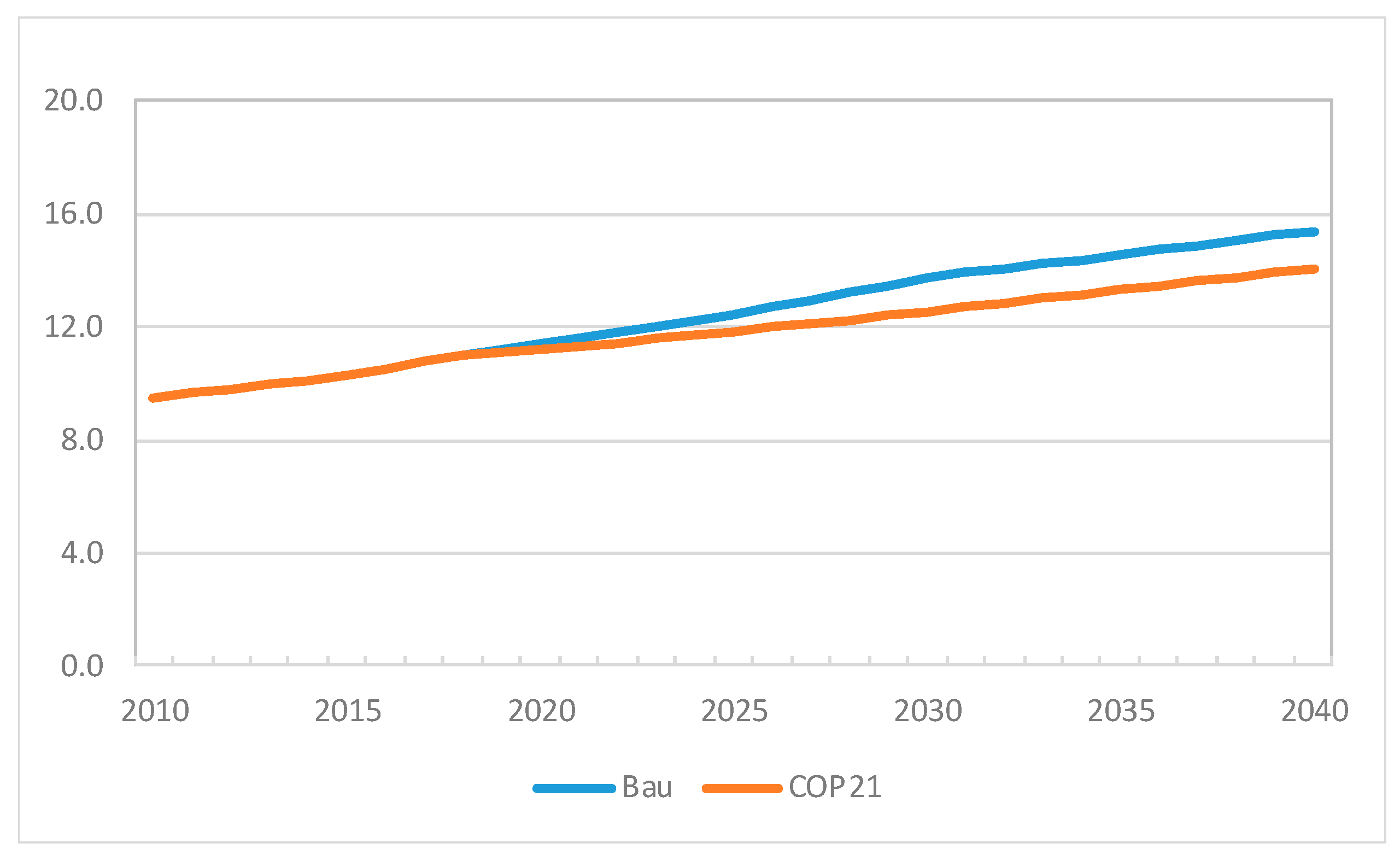 Sustainability 11 02448 g009