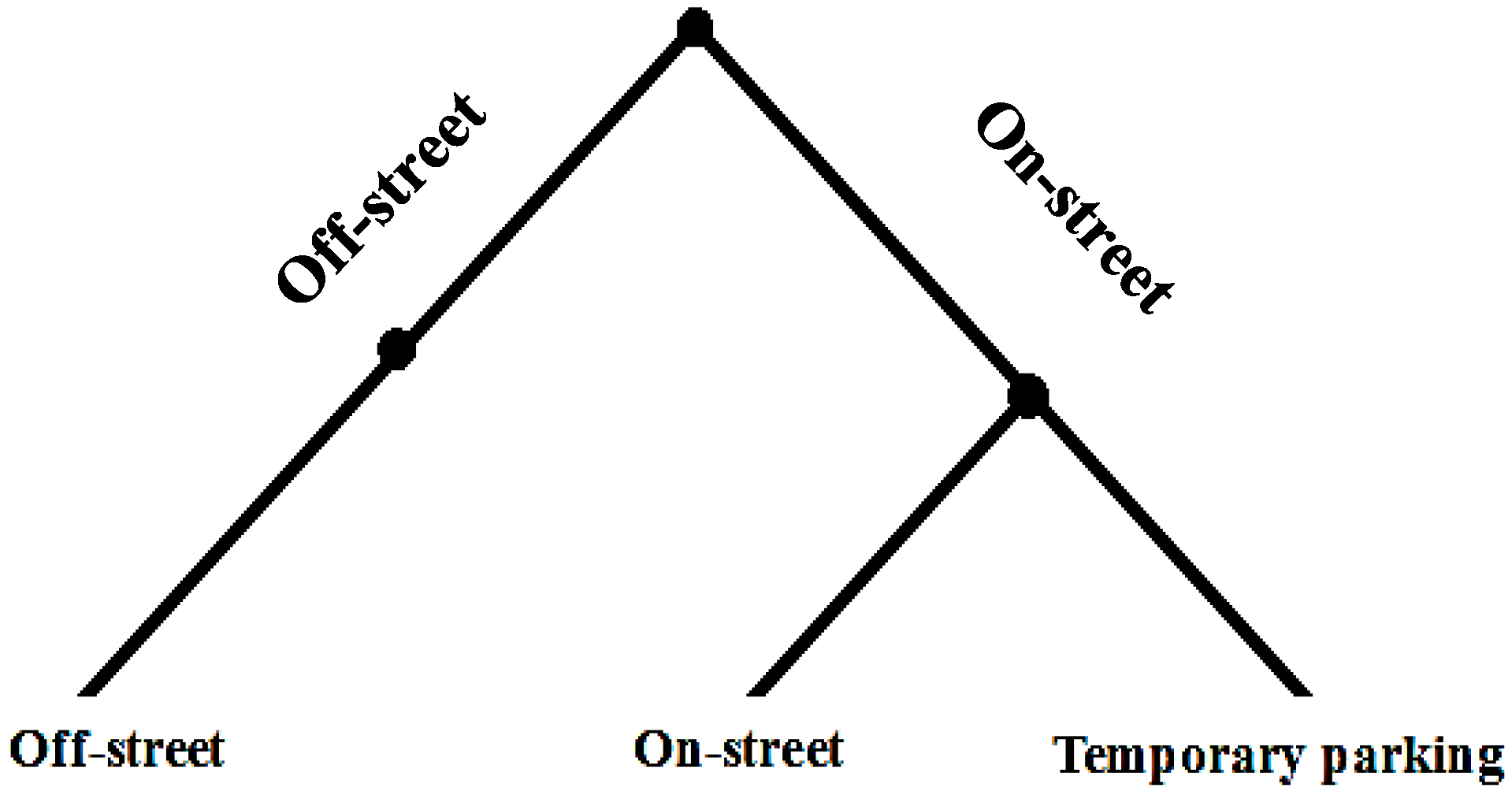 Sustainability 11 02463 g002 Sustainability 11 02463 g002
