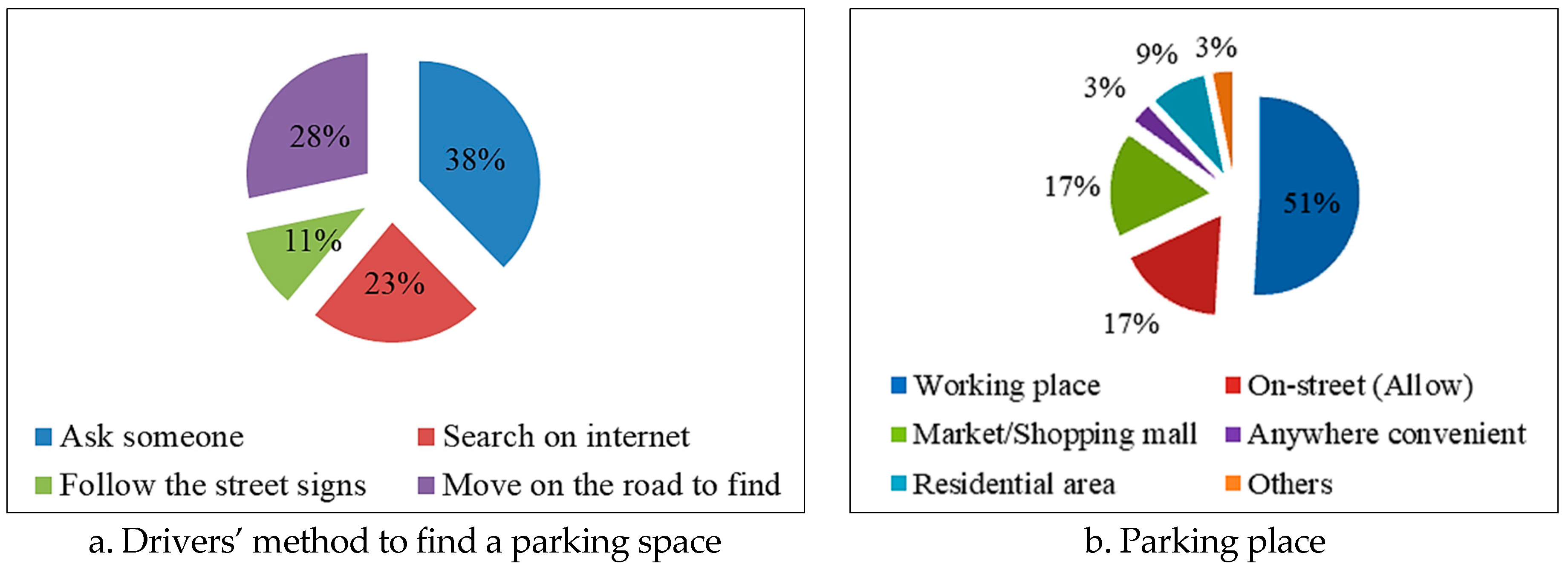 Sustainability 11 02463 g003 Sustainability 11 02463 g003