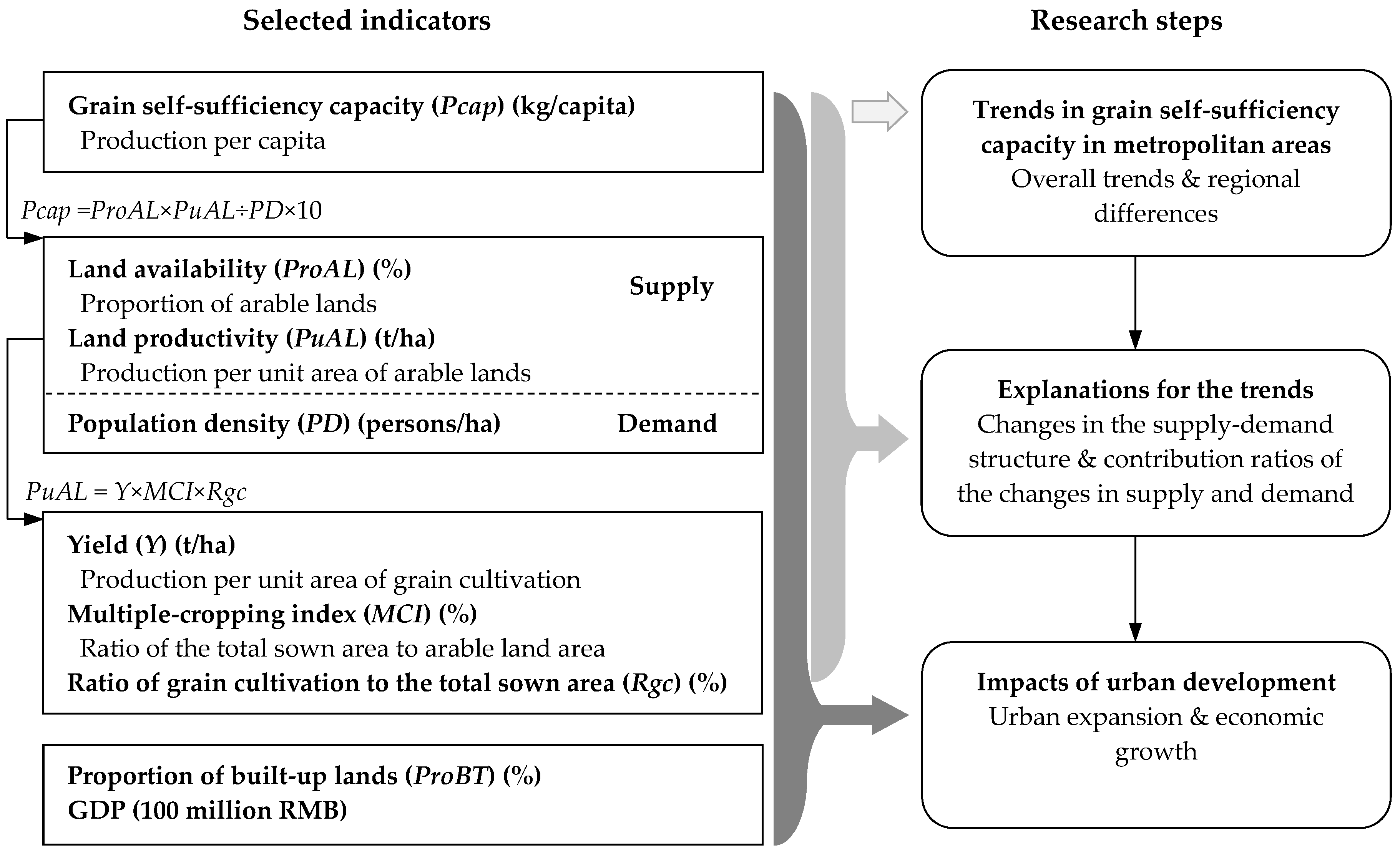 Sustainability 11 02468 g003