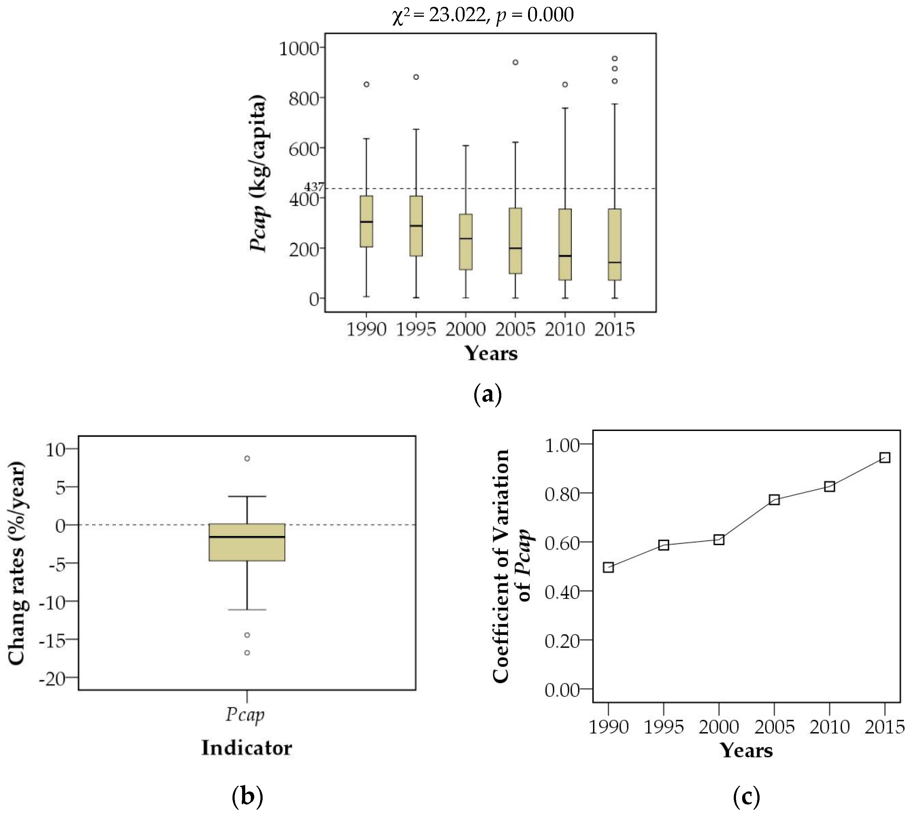 Sustainability 11 02468 g004