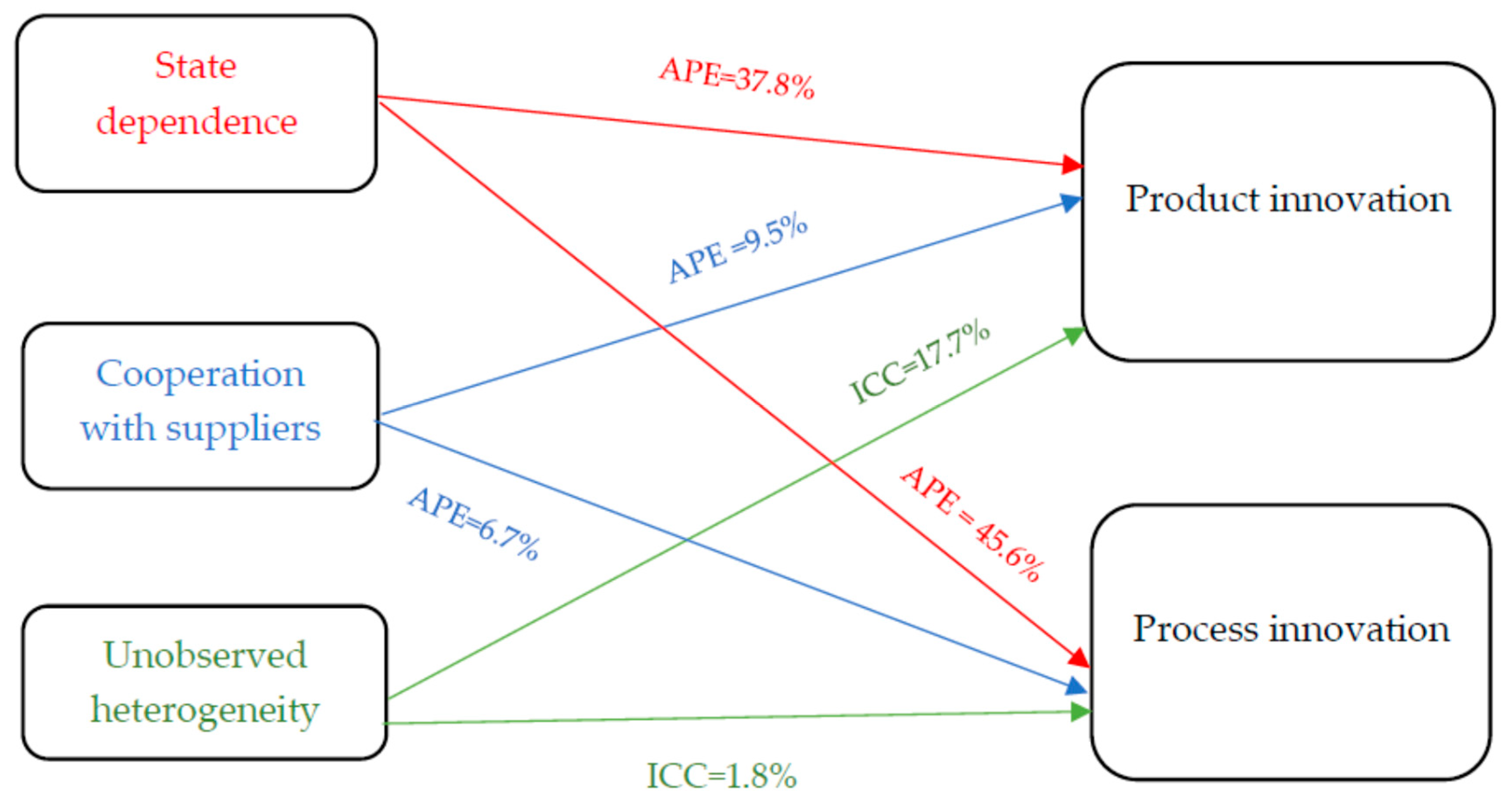 Sustainability 11 02479 g003 Sustainability 11 02479 g003