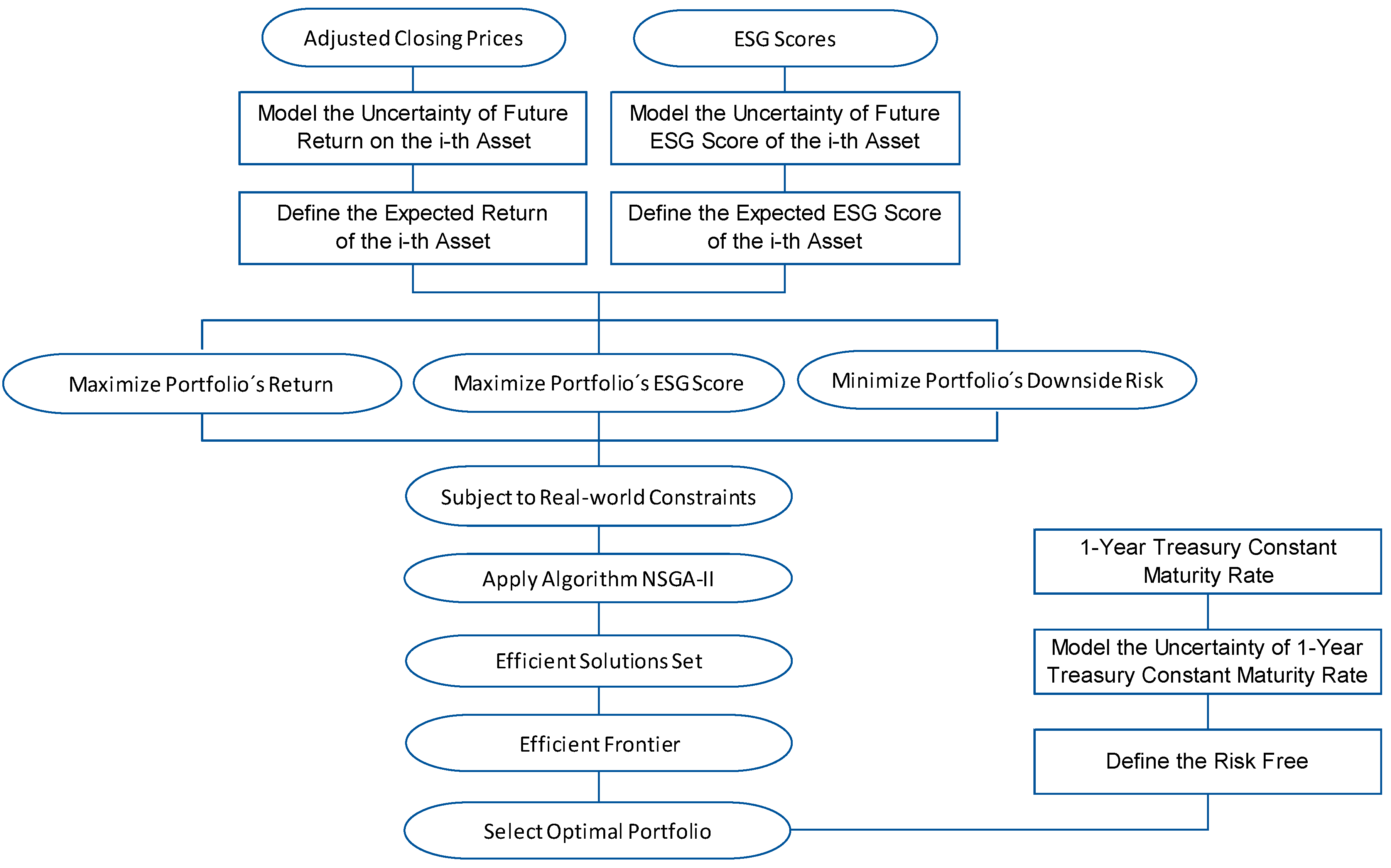 Sustainability 11 02496 g001