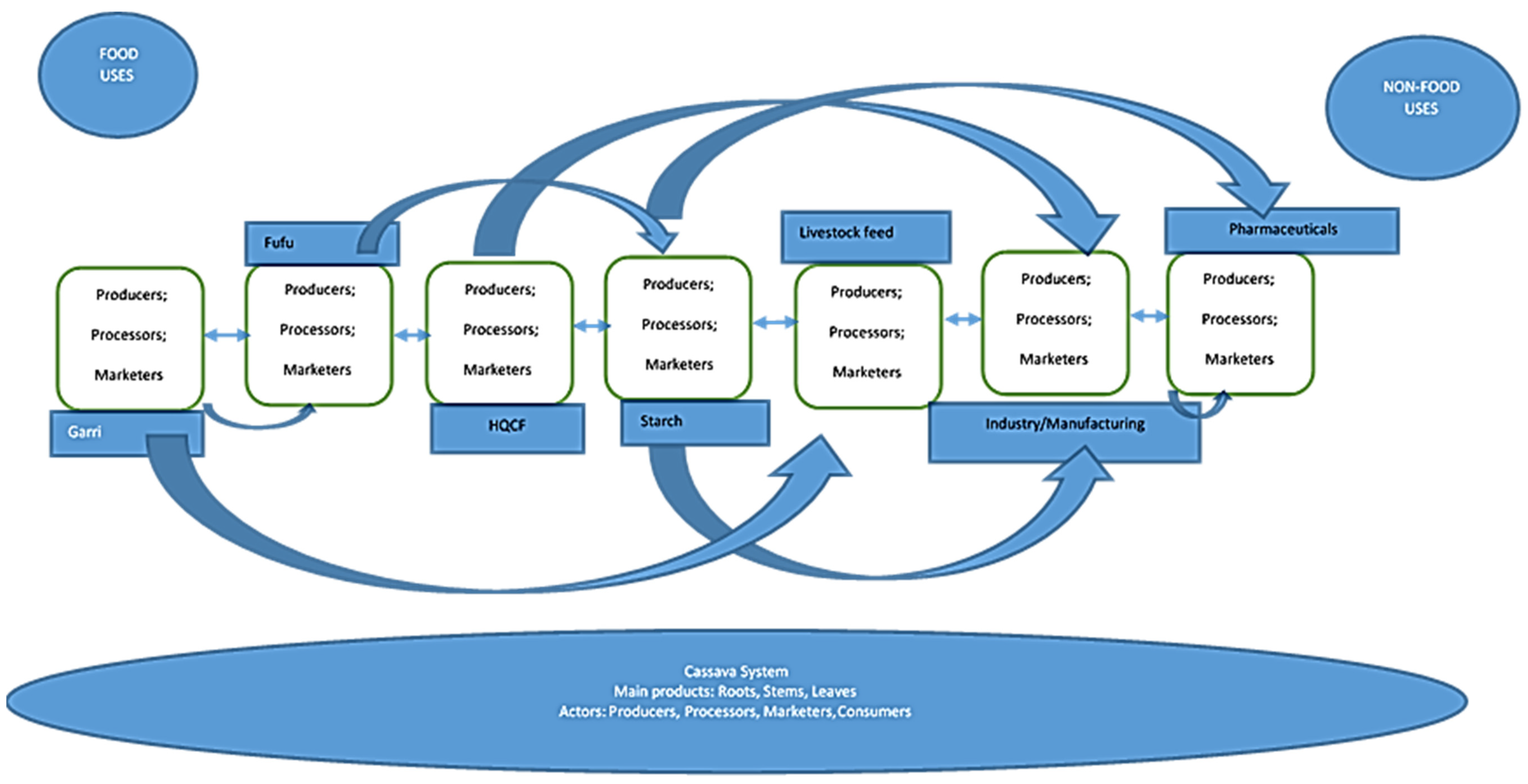 Sustainability 11 02516 g001 Sustainability 11 02516 g001