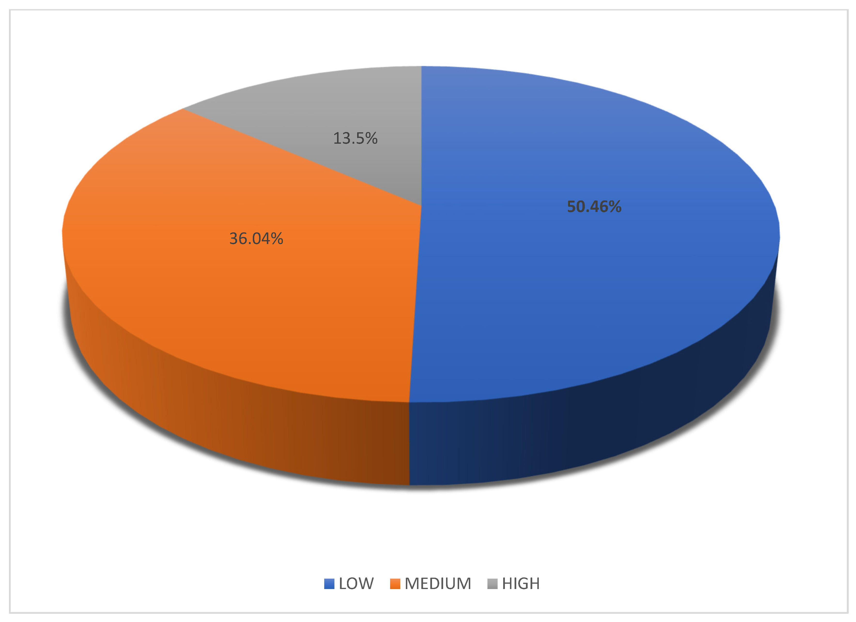 Sustainability 11 02516 g003 Sustainability 11 02516 g003