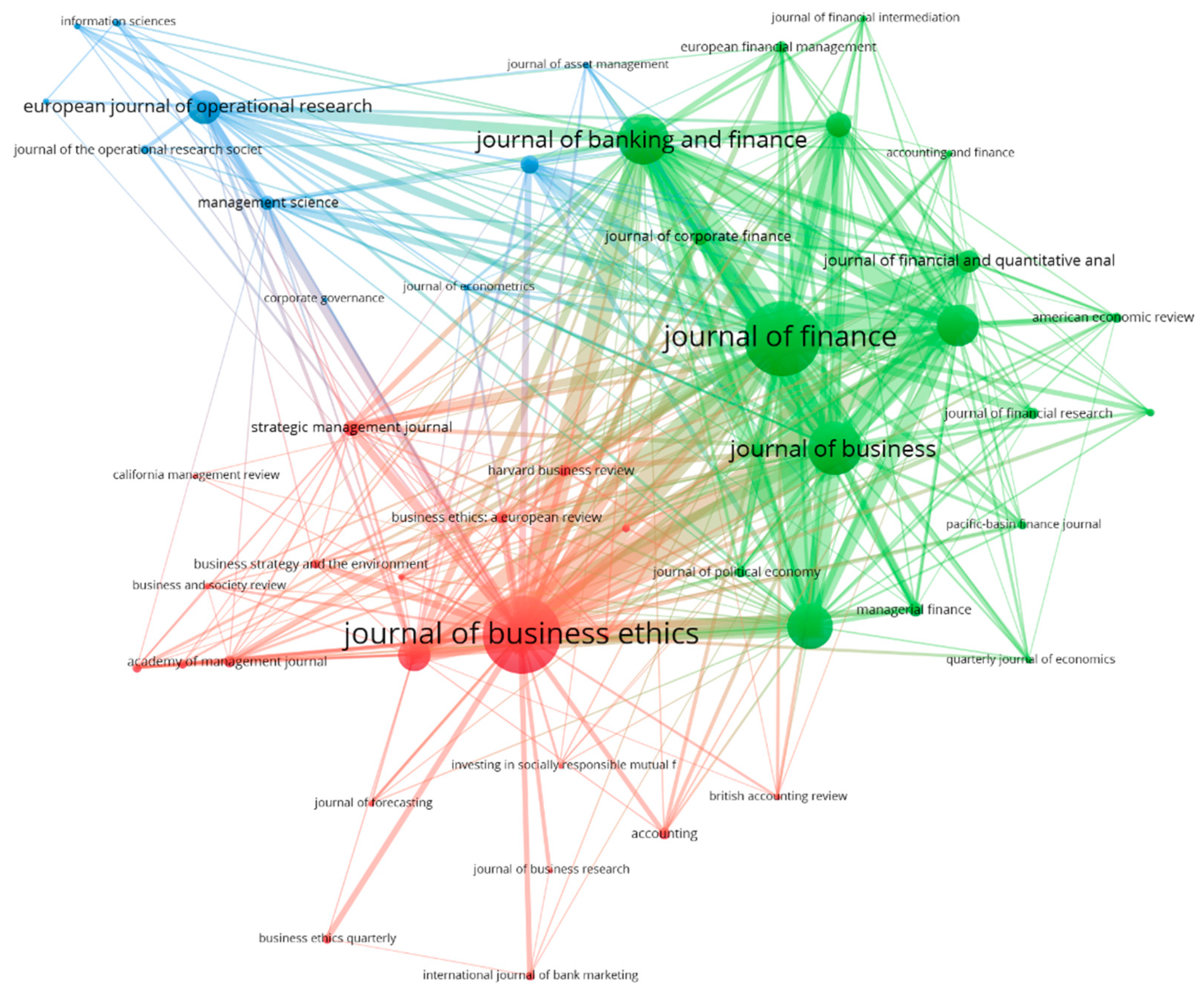 Sustainability Free Full Text A Bibliometric And Visualization Analysis Of Socially Responsible Funds Html