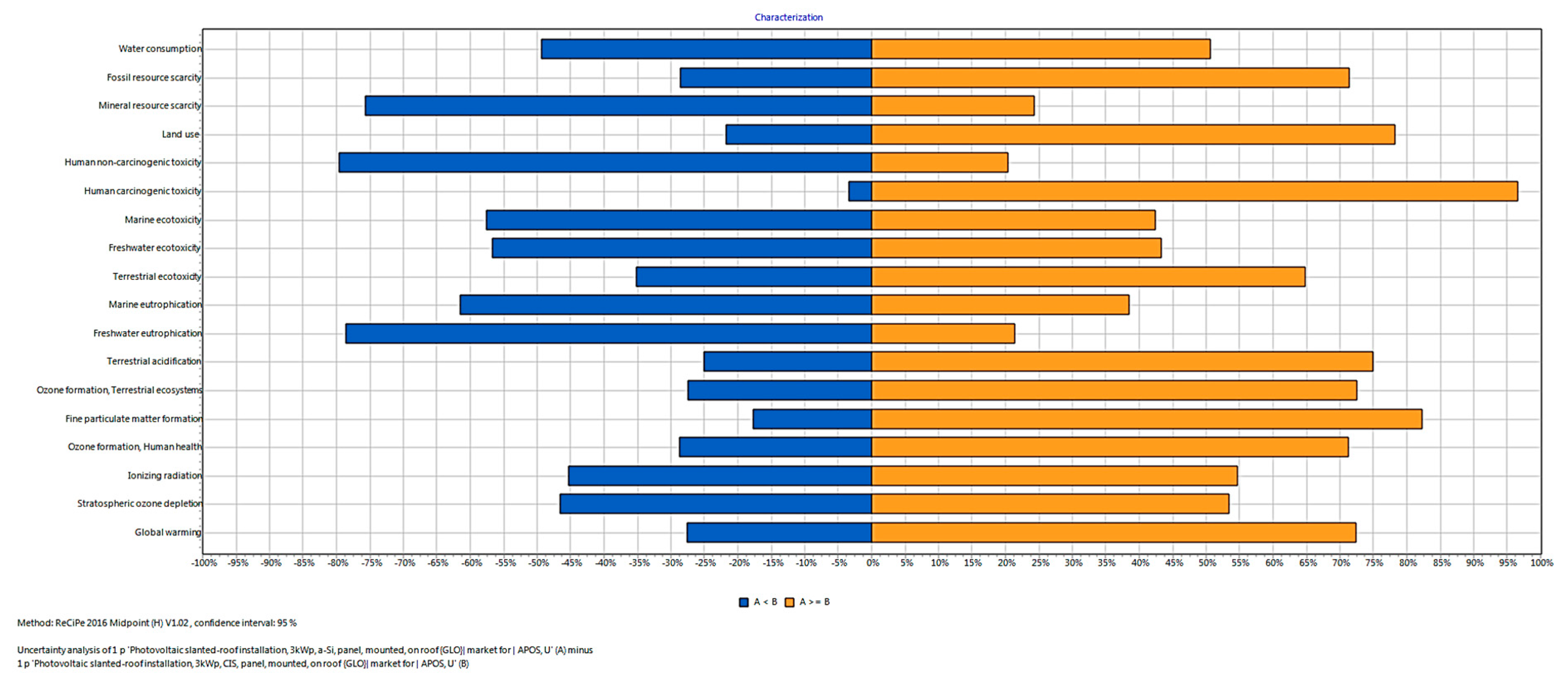 Sustainability 11 02539 g003