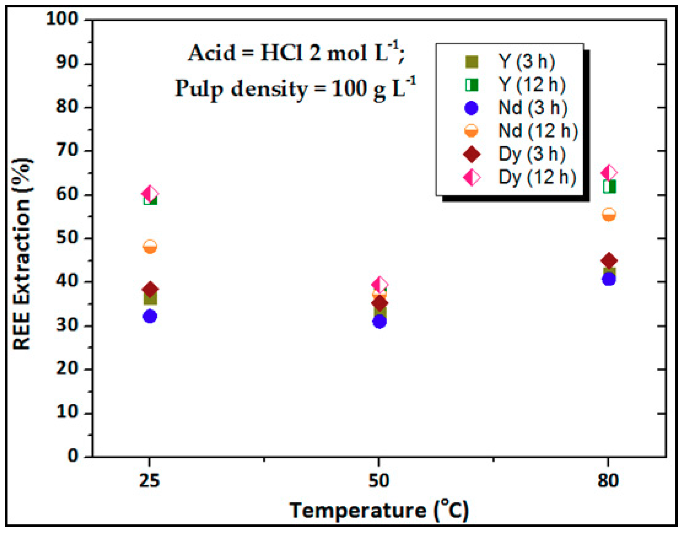 Sustainability 11 02562 g002