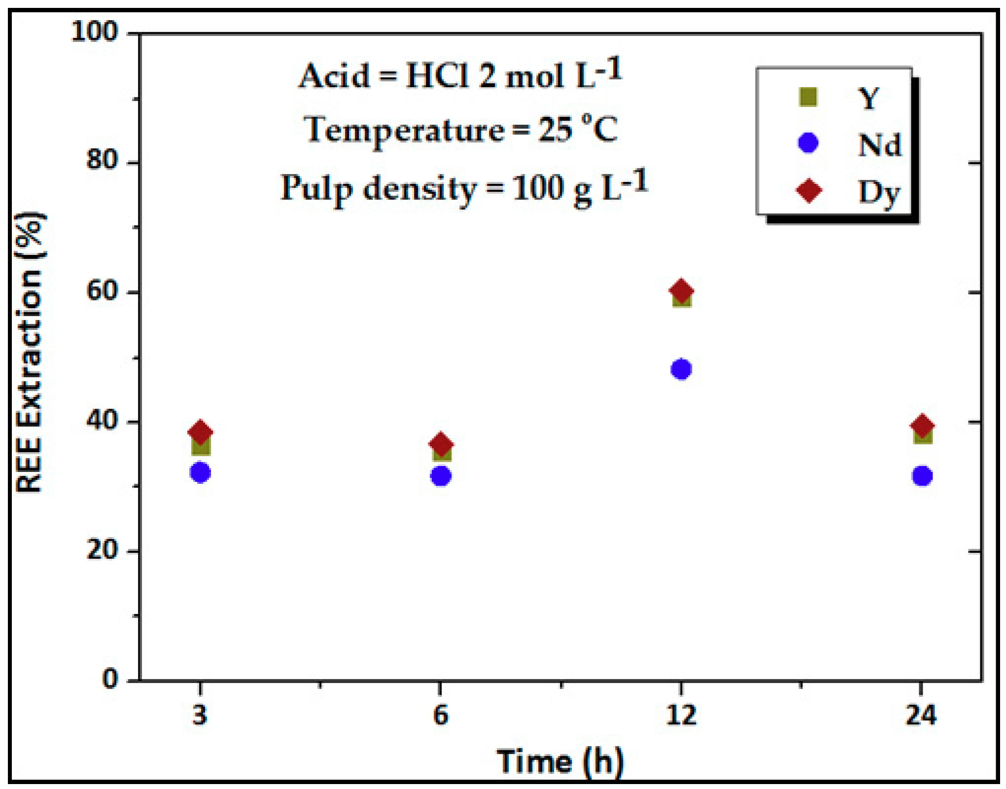 Sustainability 11 02562 g004