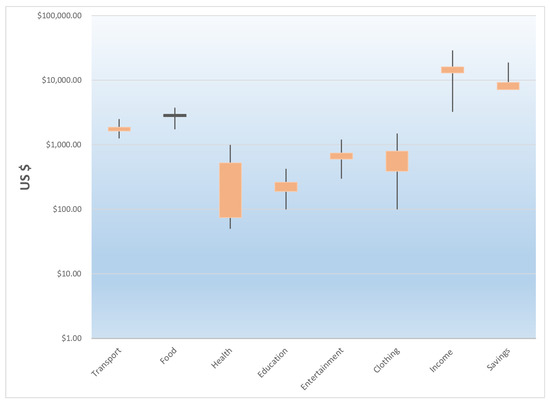 https://www.mdpi.com/sustainability/sustainability-11-02566/article_deploy/html/images/sustainability-11-02566-g012-550.jpg