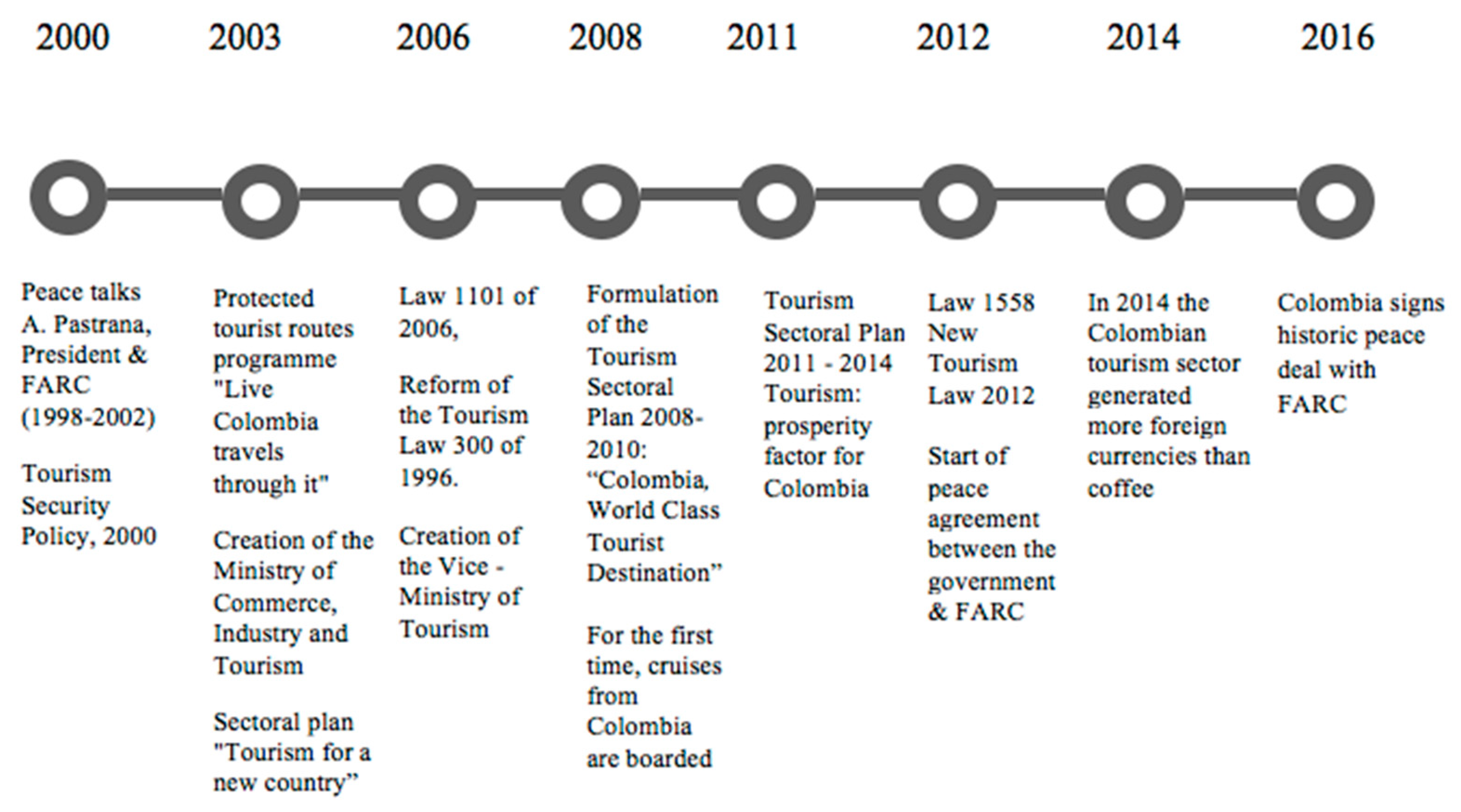 Sustainability Free Full Text Institutional Thickness