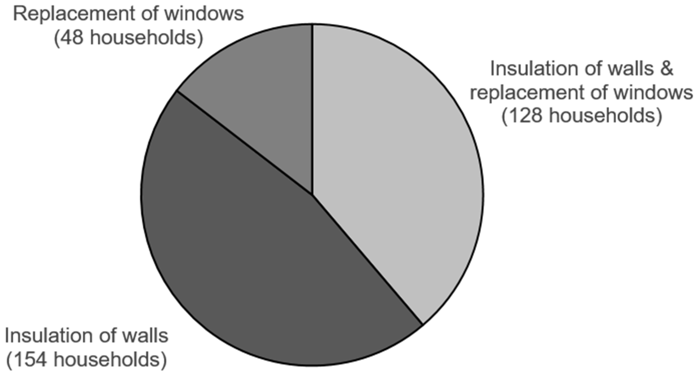 Sustainability 11 02574 g004 Sustainability 11 02574 g004