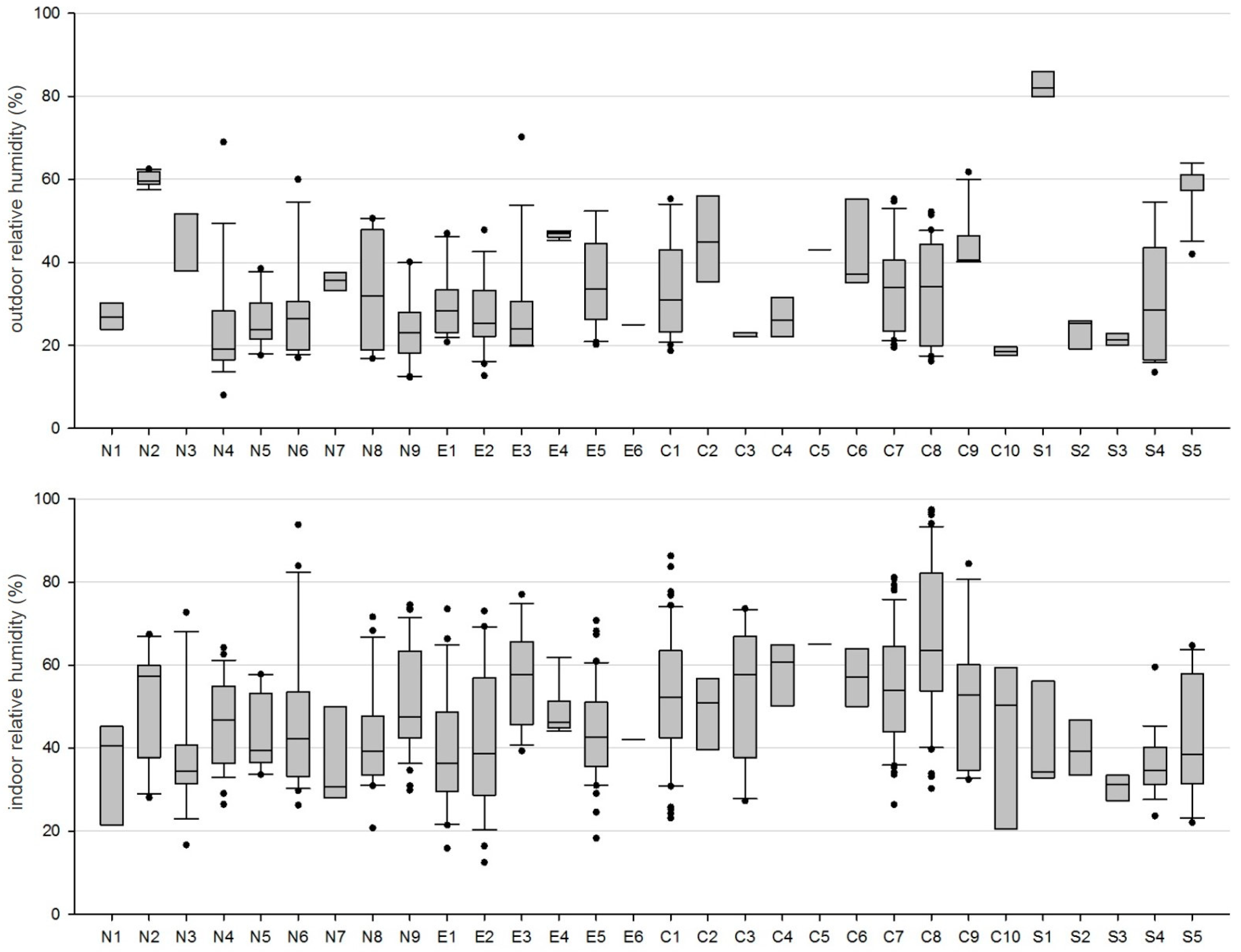 Sustainability 11 02574 g007 Sustainability 11 02574 g007