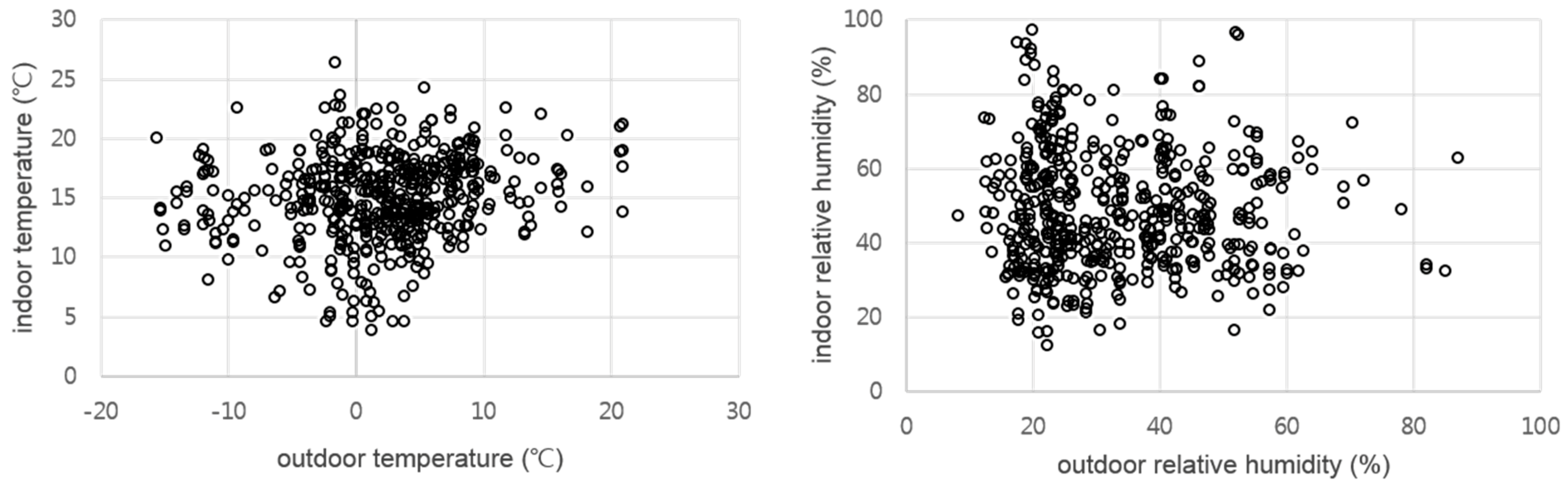 Sustainability 11 02574 g009 Sustainability 11 02574 g009