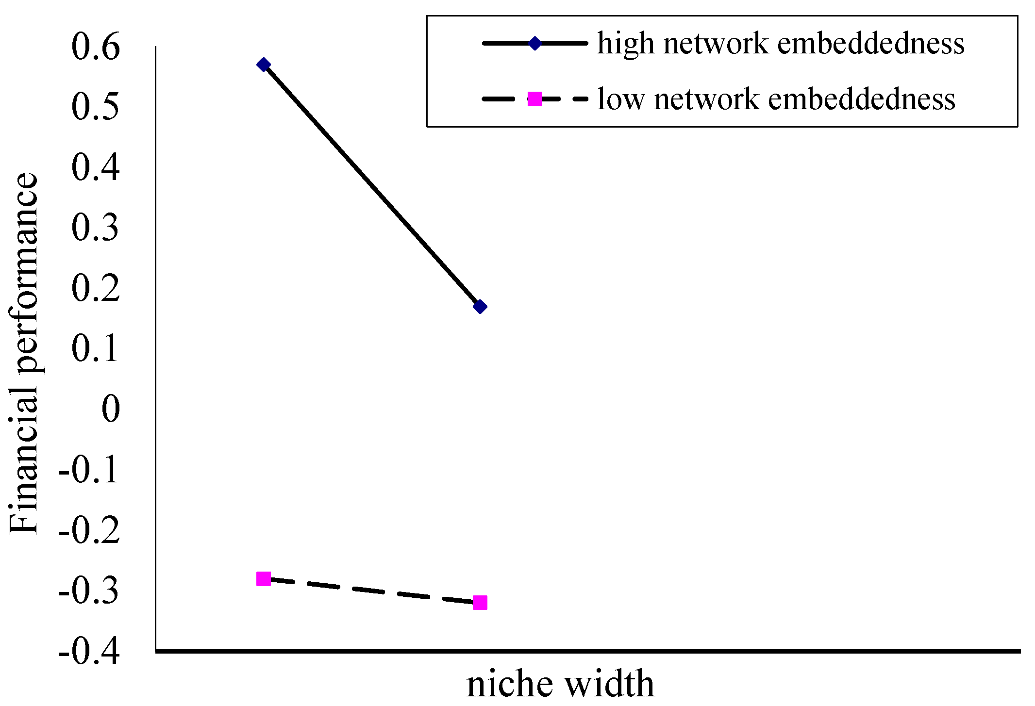 Sustainability 11 02593 g001 Sustainability 11 02593 g001