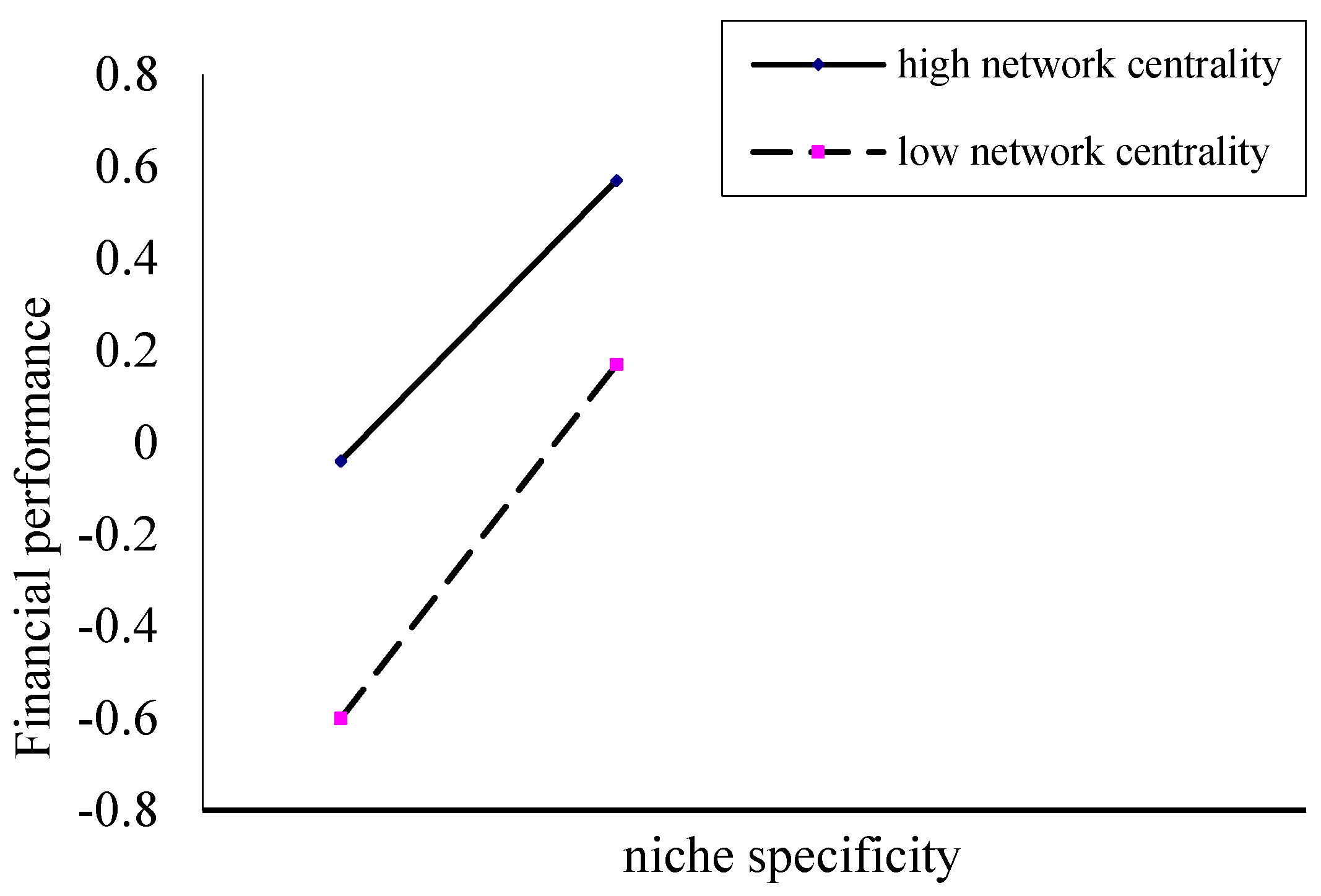 Sustainability 11 02593 g002 Sustainability 11 02593 g002